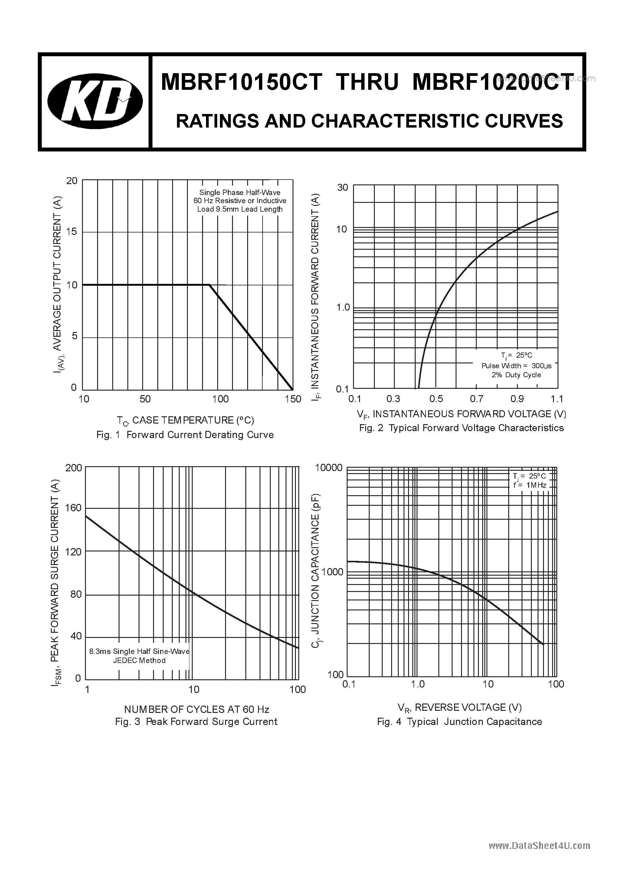 Даташит на микросхему MBRF10150CT страница 2 Даташит MBRF10150CT - (MBRF10150CT / MBRF10200CT) SCHOTTKY BARRIER RECTIFIER страница 2