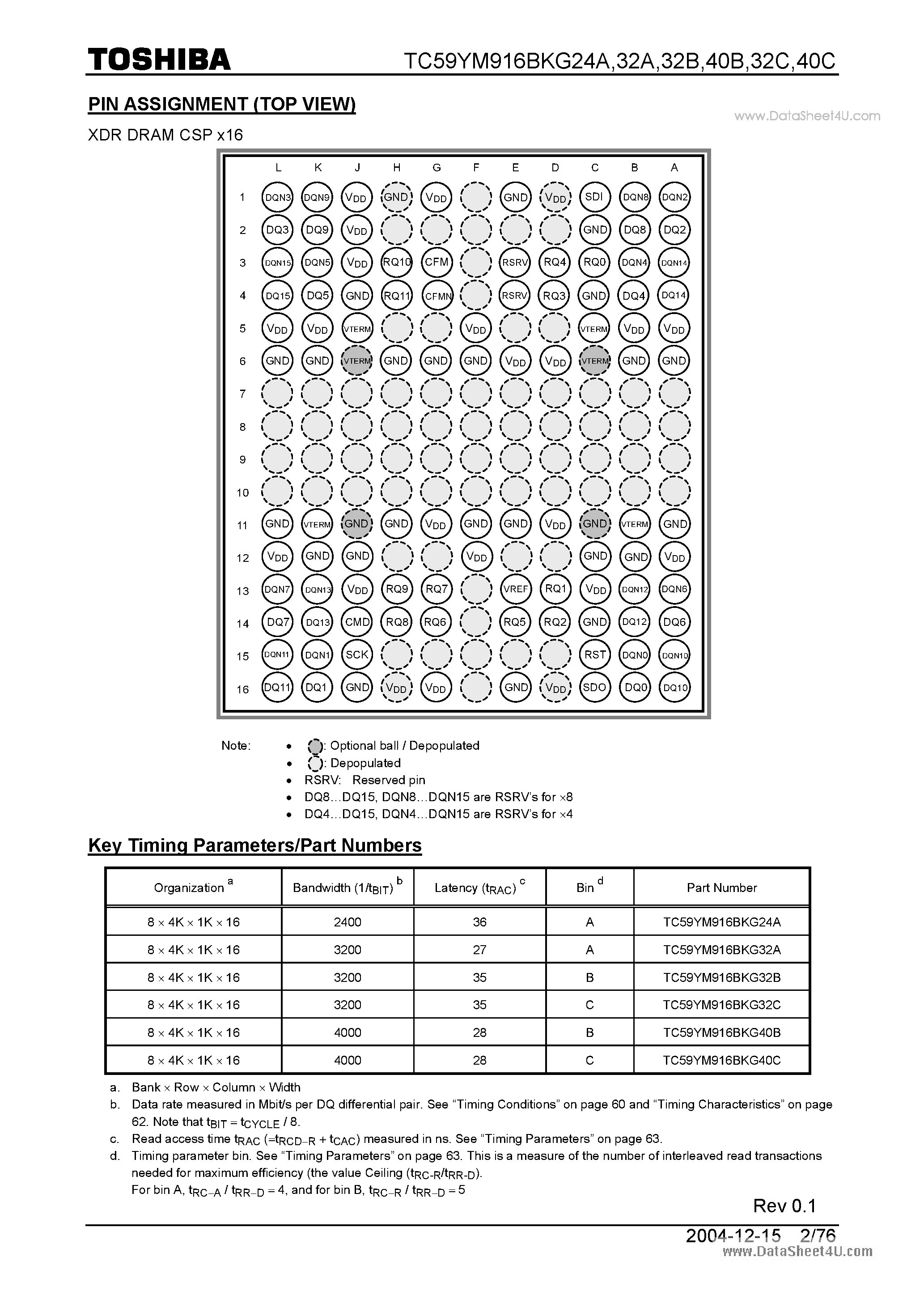 Datasheet TC59YM916BKG24A page 2 Datasheet TC59YM916BKG24A - 512-megabit XDRTM DRAM The Rambus XDRTM DRAM device page 2