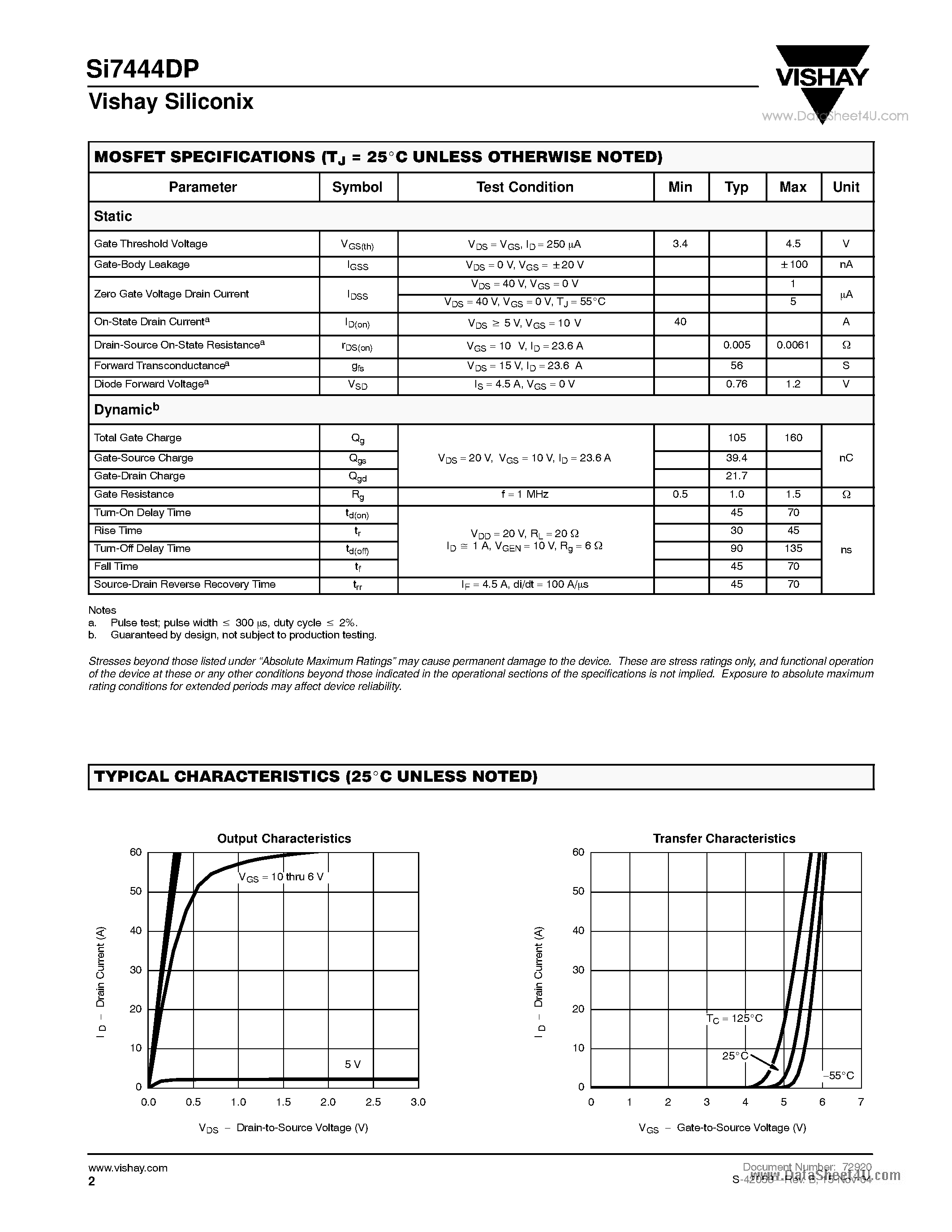 Даташит Si7444DP - N-Channel 40-V (D-S) Fast Switching MOSFET страница 2