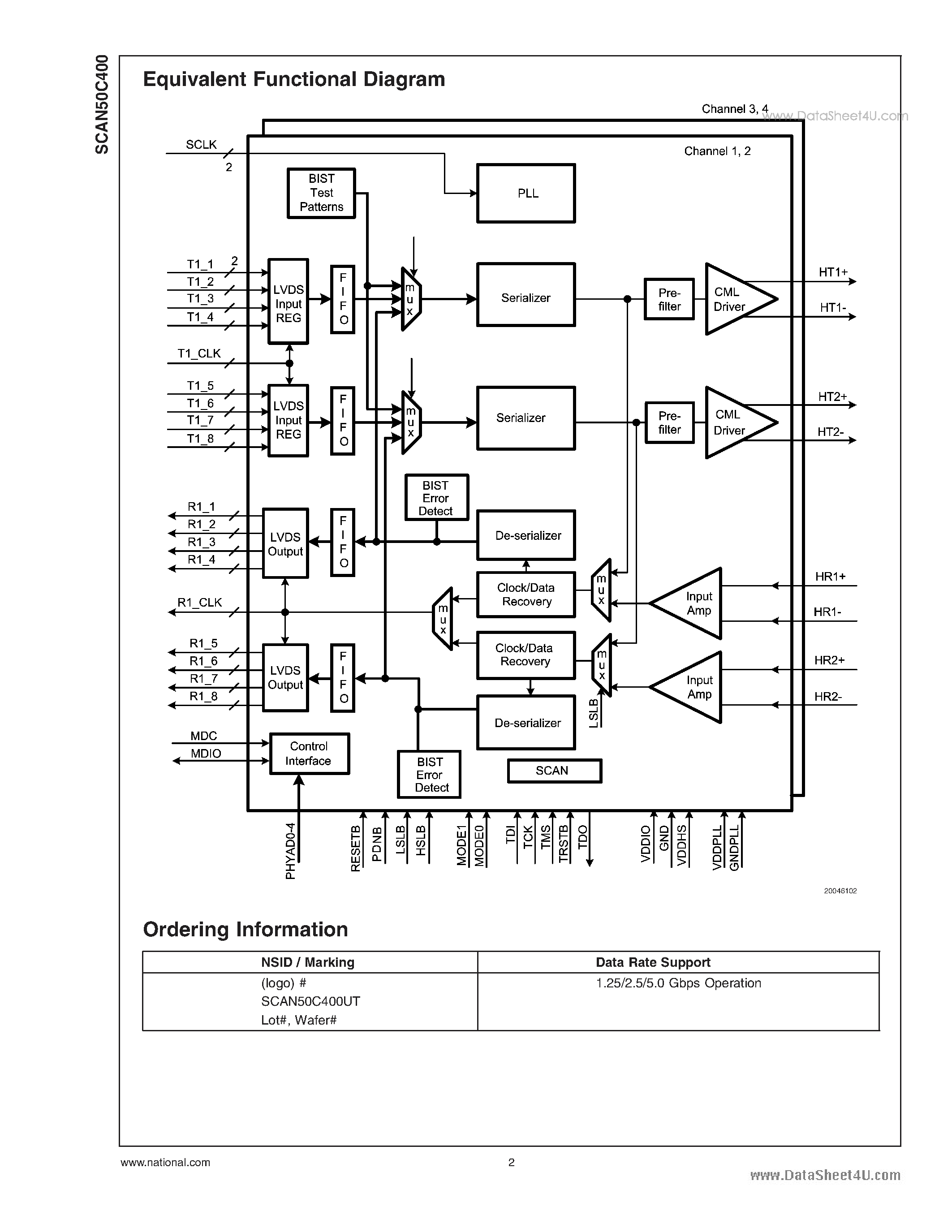 Datasheet SCAN50C400 - 1.25/2.5/5.0 GBPS Quad Multi-rate Backplane Transceiver page 2
