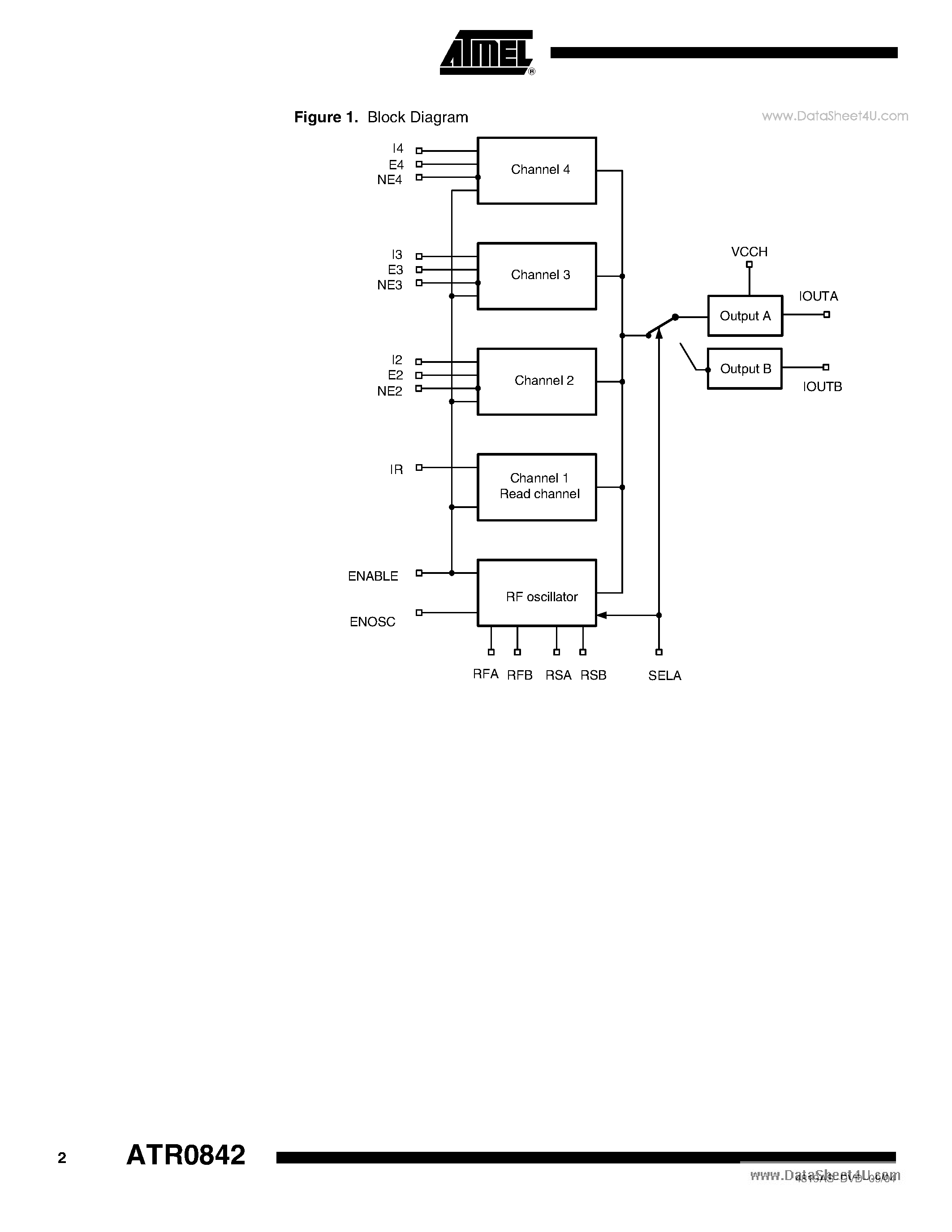 Datasheet ATR0842 - 4-channel LVDS Laser Diode Driver page 2