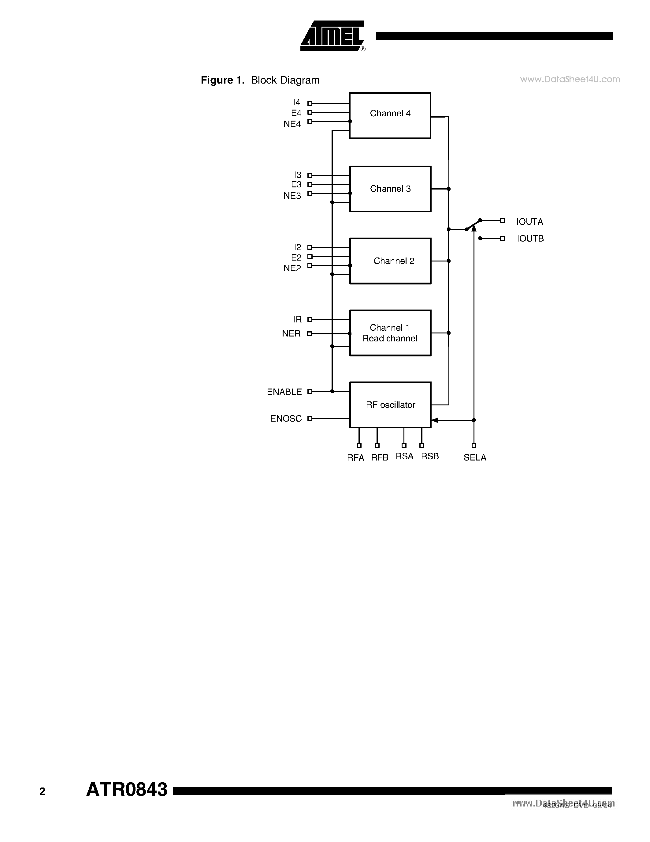 Datasheet ATR0843 - 4-channel Laser Driver page 2