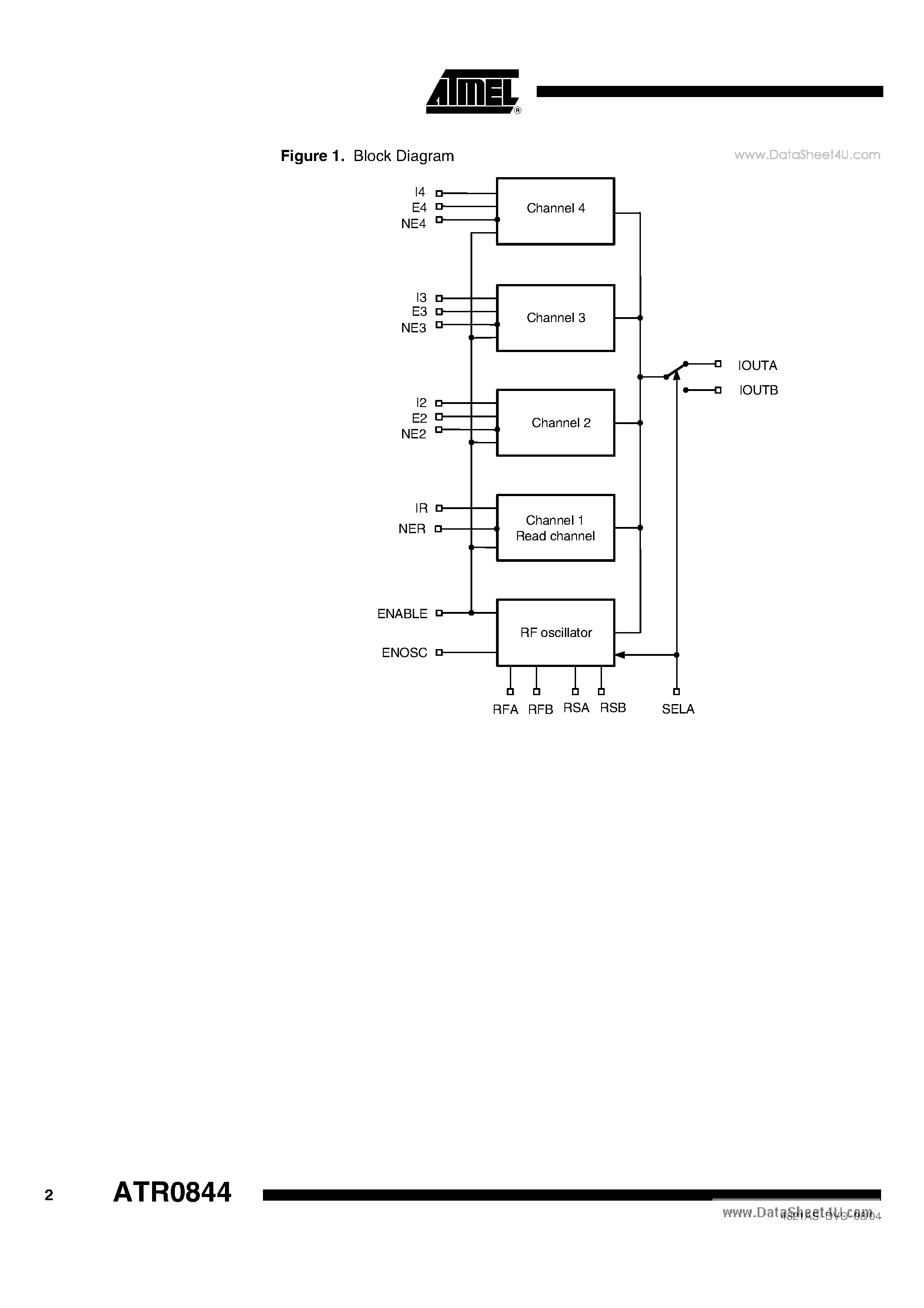 Datasheet ATR0844 - 4-channel Laser Driver page 2