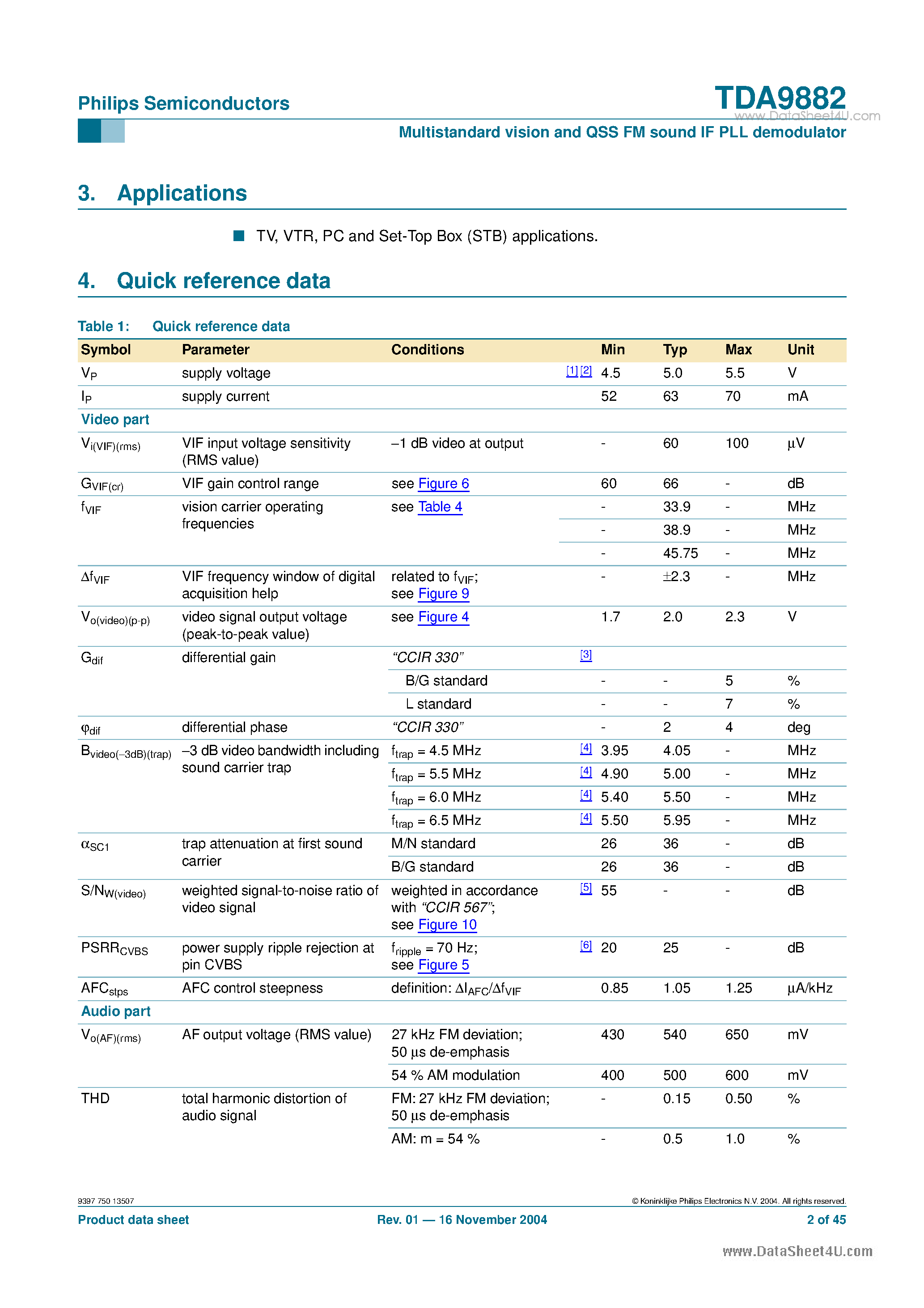 Datasheet TDA9882 page 2 Datasheet TDA9882 - Alignment-free multistandard vision and QSS FM sound IF PLL demodulator page 2