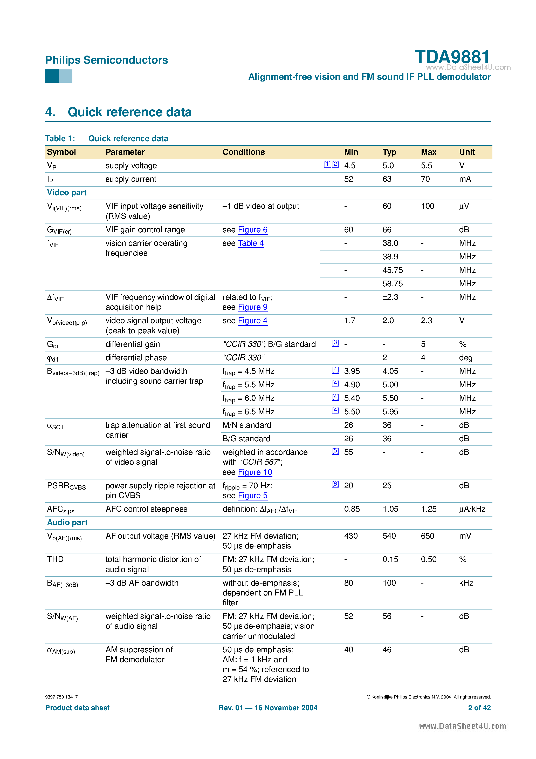 Datasheet TDA9881 page 2 Datasheet TDA9881 - Alignment-free vision and FM sound IF PLL demodulator page 2