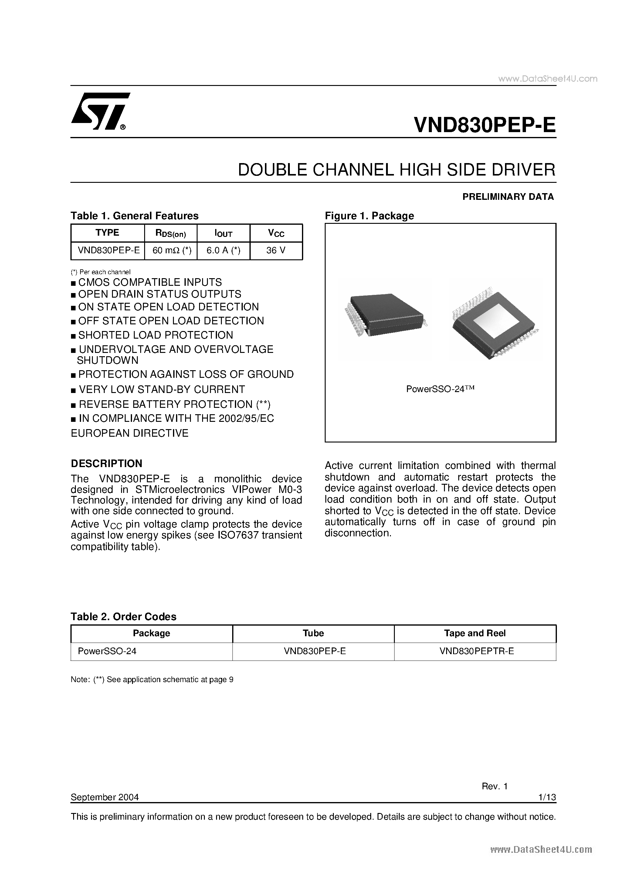 Даташит VND830PEP-E - DOUBLE CHANNEL HIGH SIDE DRIVER страница 1