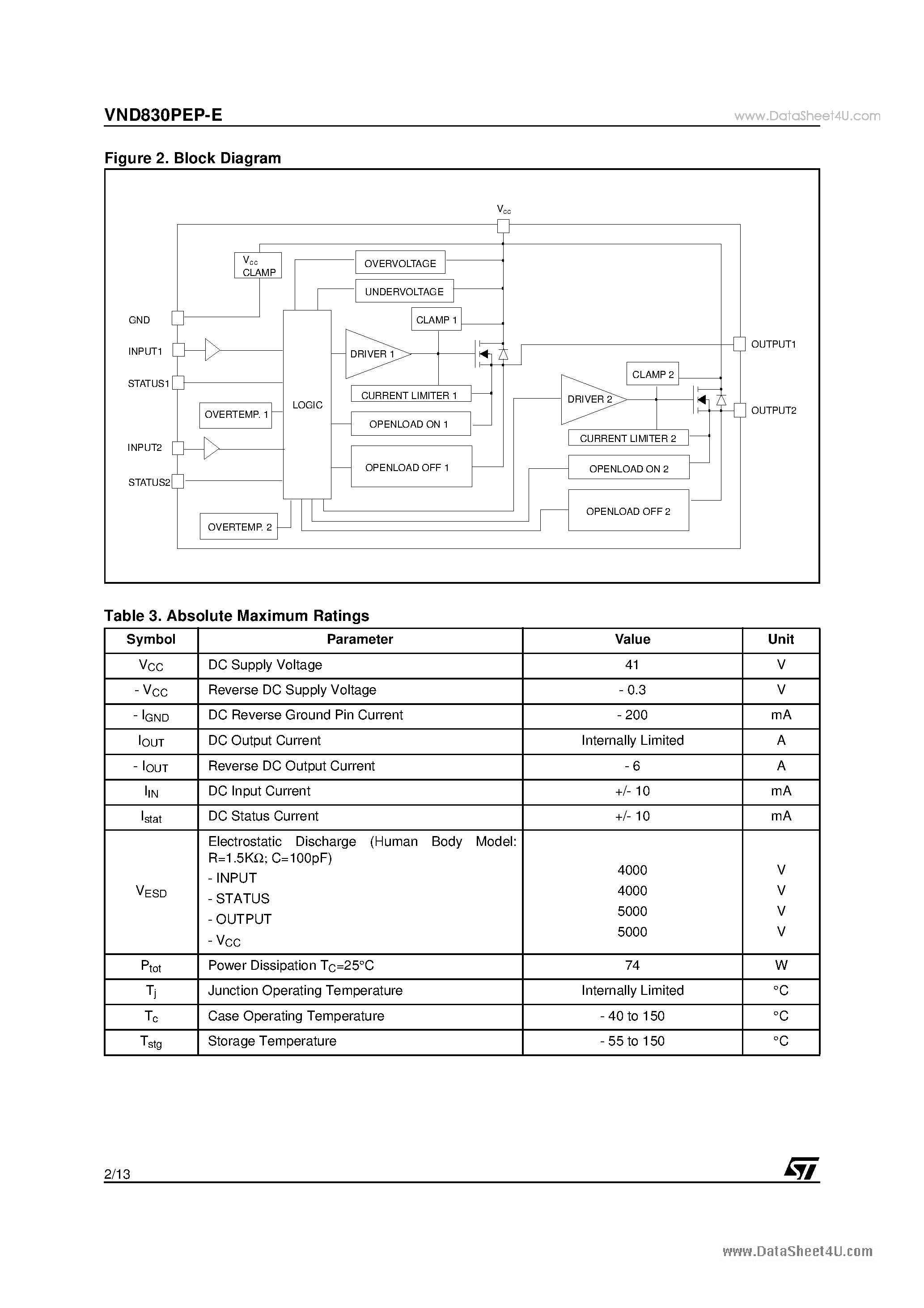 Даташит VND830PEP-E - DOUBLE CHANNEL HIGH SIDE DRIVER страница 2