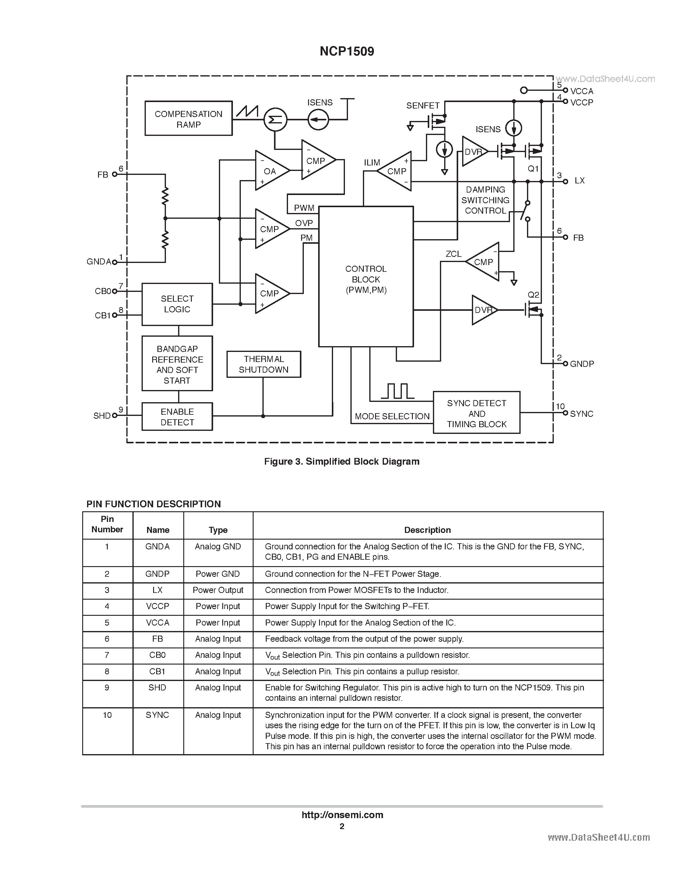 Datasheet NCP1509 - High Efficiency Synchronous Step-Down DC-DC Converter page 2