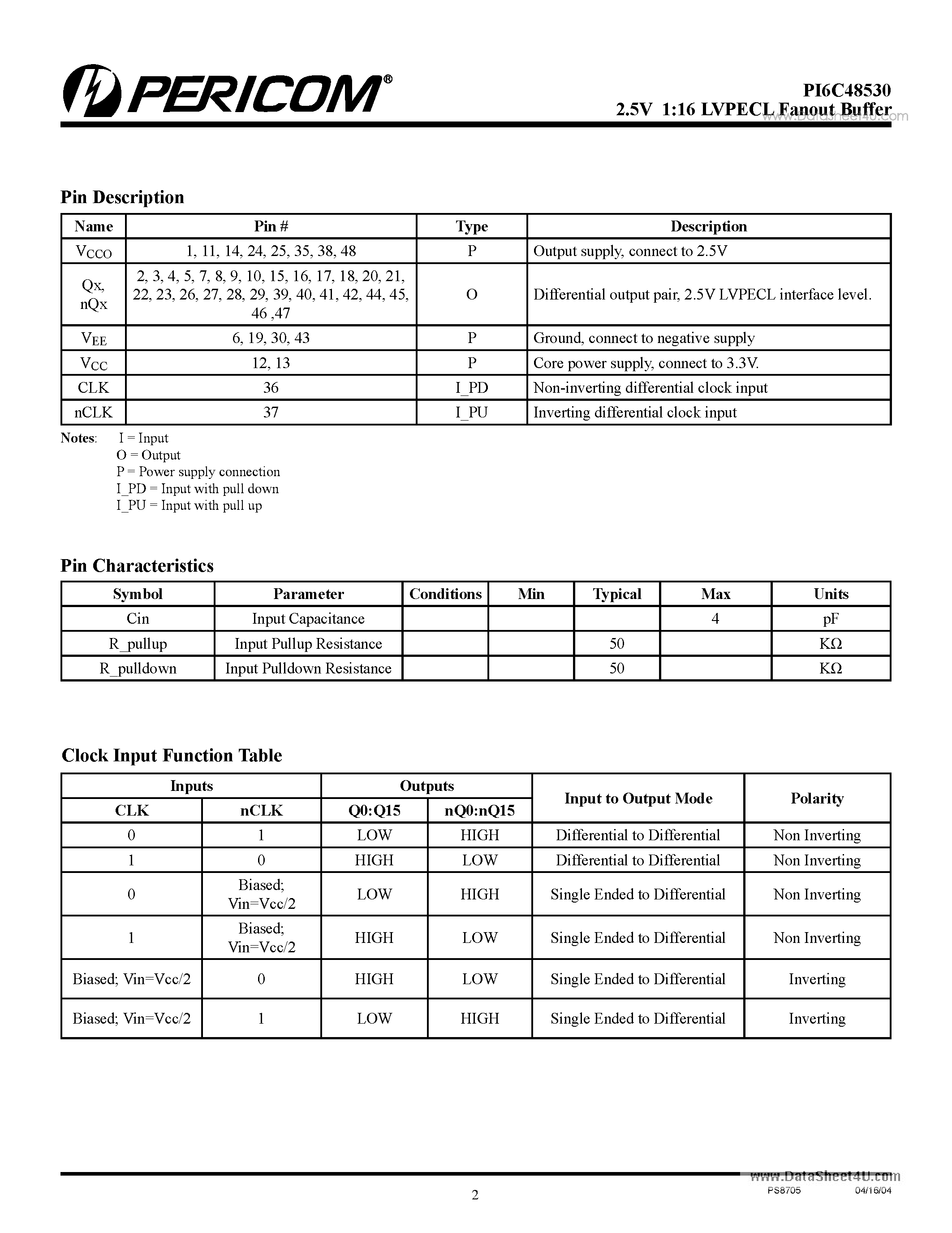 Datasheet PI6C48530 page 2 Datasheet PI6C48530 - 2.5V 1:16 LVPECL Fanout Buffer page 2