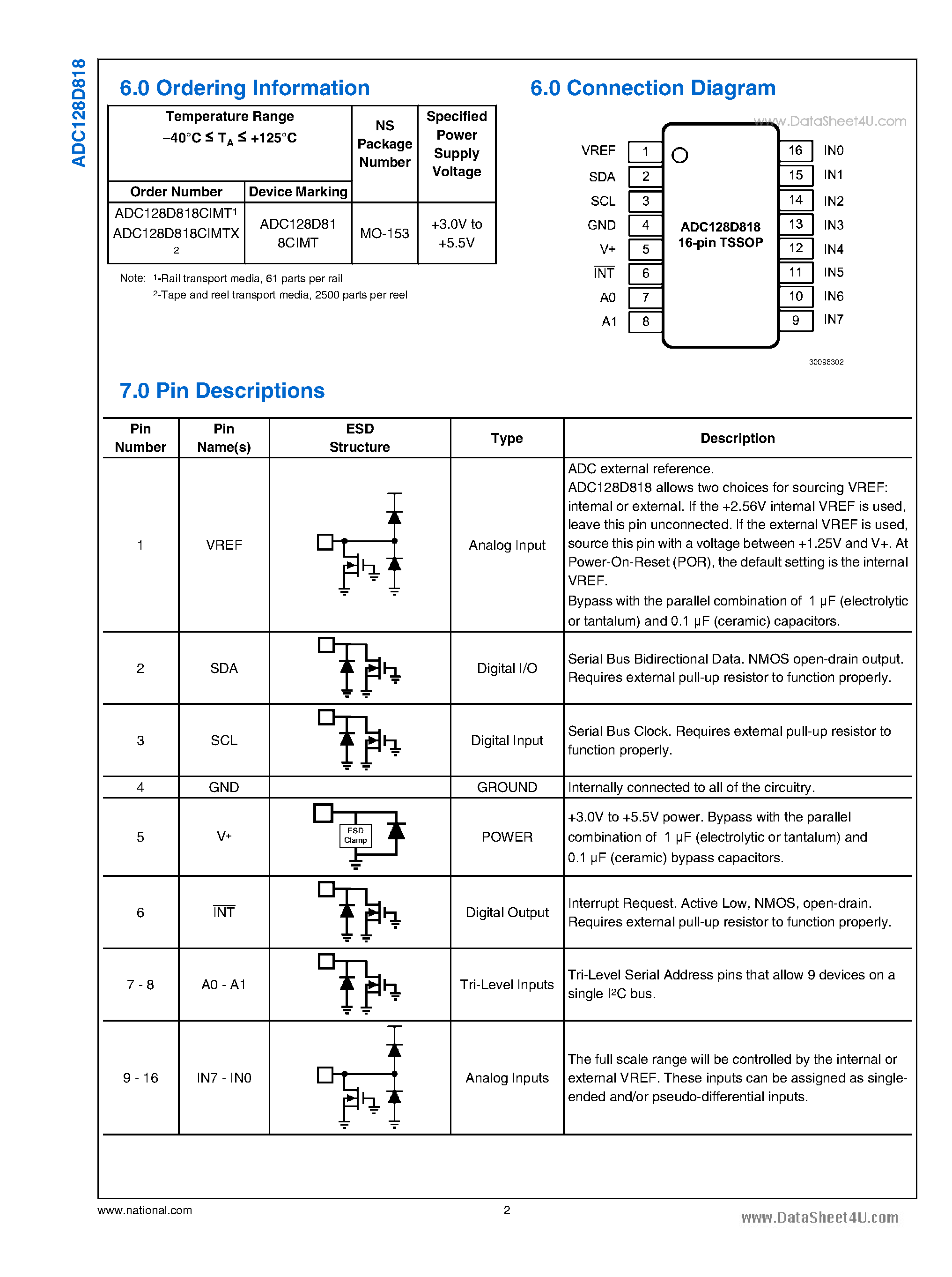 Datasheet ADC128D818 - ADC System Monitor page 2