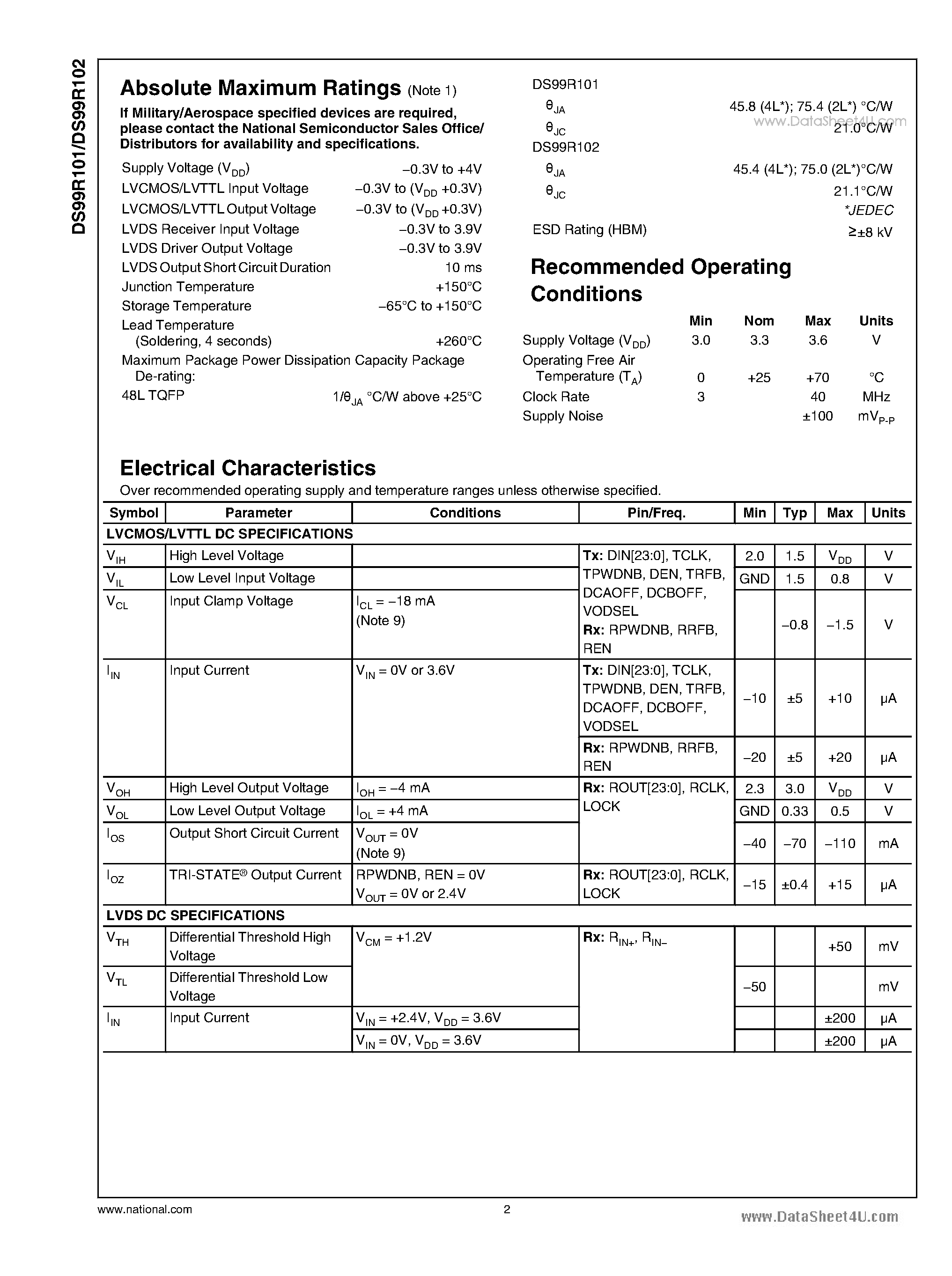 Datasheet DS99R101 page 2 Datasheet DS99R101 - (DS99R101 / DS99R102) 3-40MHz DC-Balanced 24-Bit LVDS Serializer and Deserializer page 2