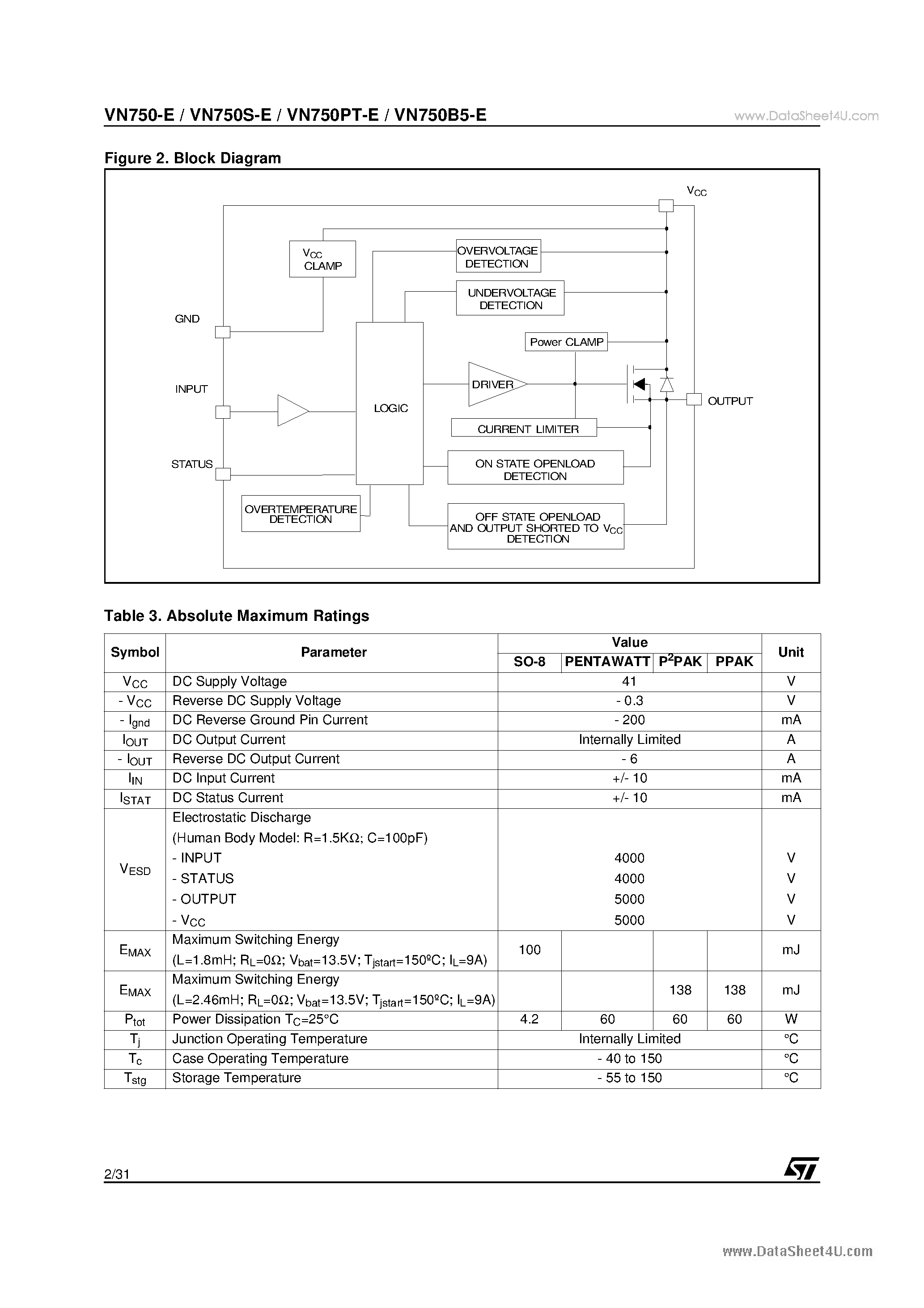 Datasheet VN750-E page 2 Datasheet VN750-E - HIGH SIDE DRIVER page 2