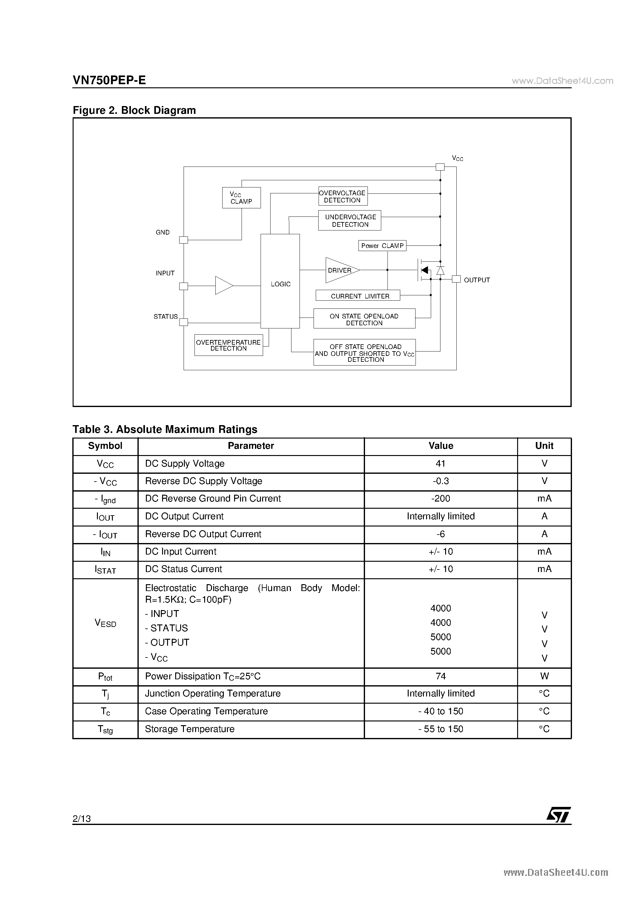 Datasheet VN750PEP-E page 2 Datasheet VN750PEP-E - HIGH SIDE DRIVER page 2