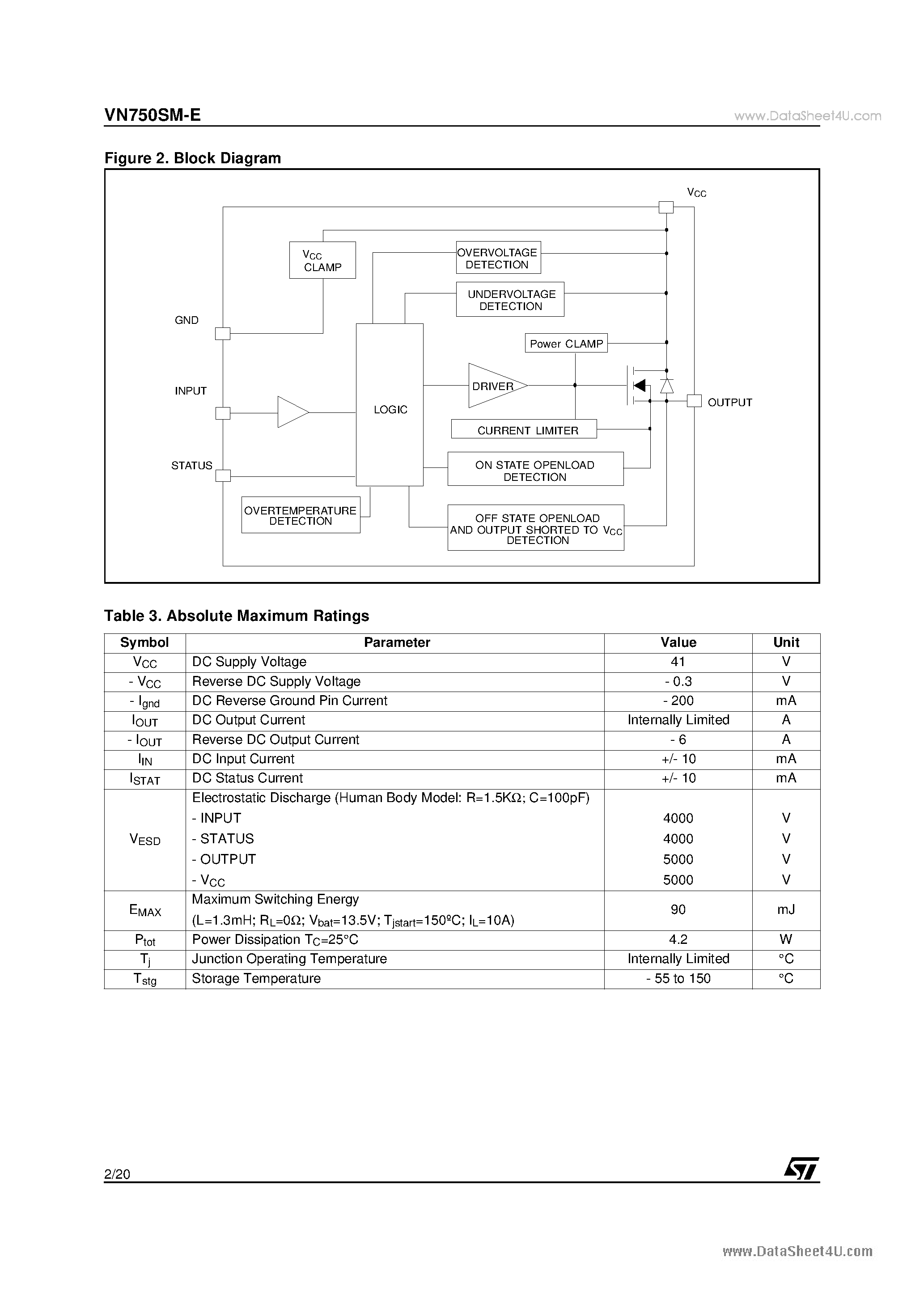 Datasheet VN750SM-E page 2 Datasheet VN750SM-E - HIGH SIDE DRIVER page 2