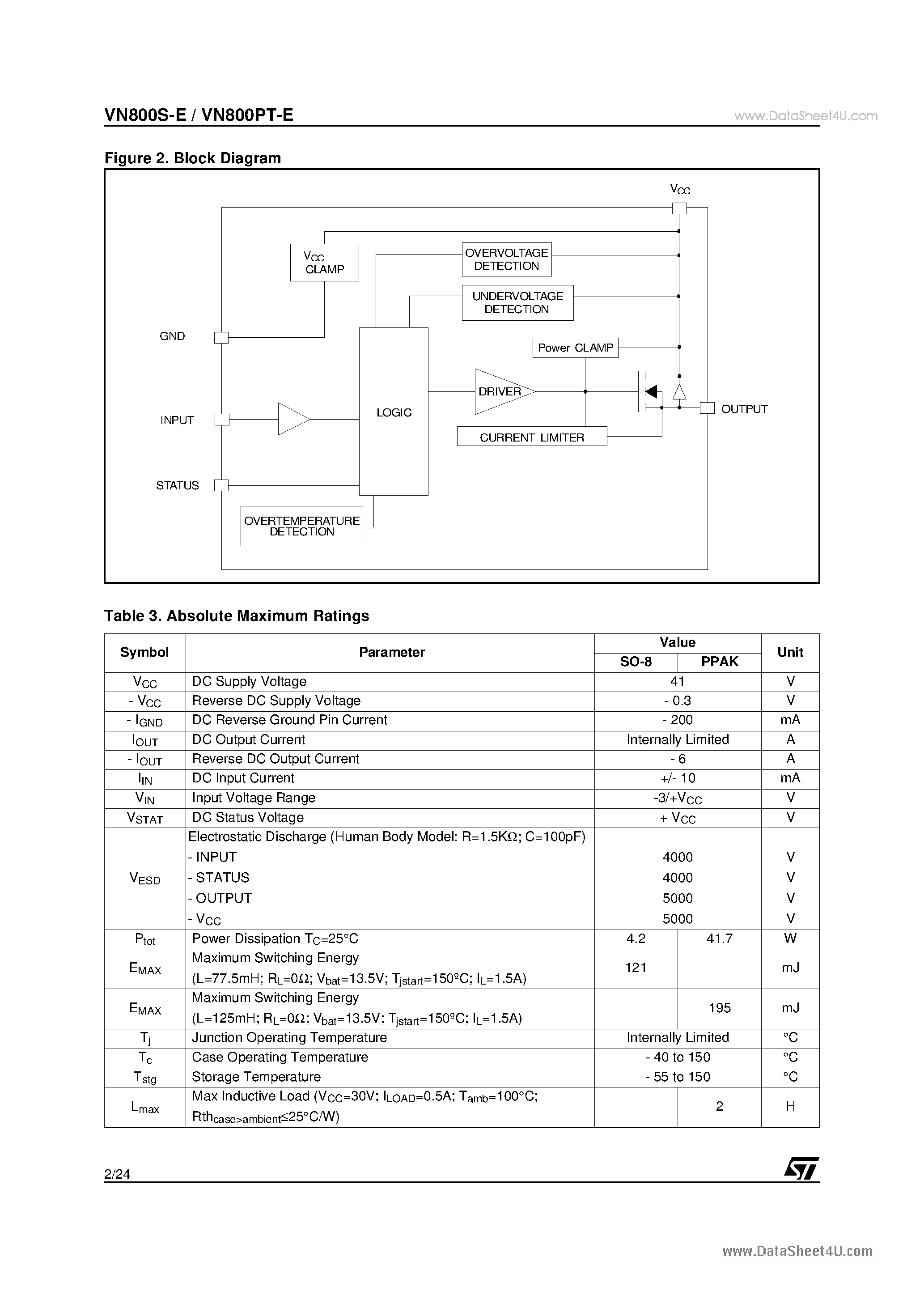 Datasheet VN800PT-E page 2 Datasheet VN800PT-E - HIGH SIDE DRIVER page 2