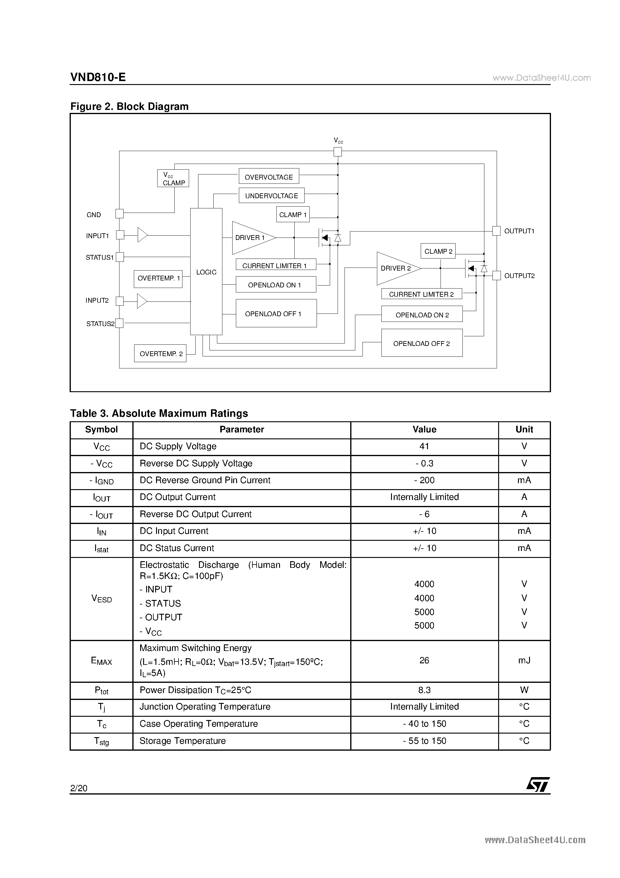 Даташит VND810-E - DOUBLE CHANNEL HIGH SIDE DRIVER страница 2