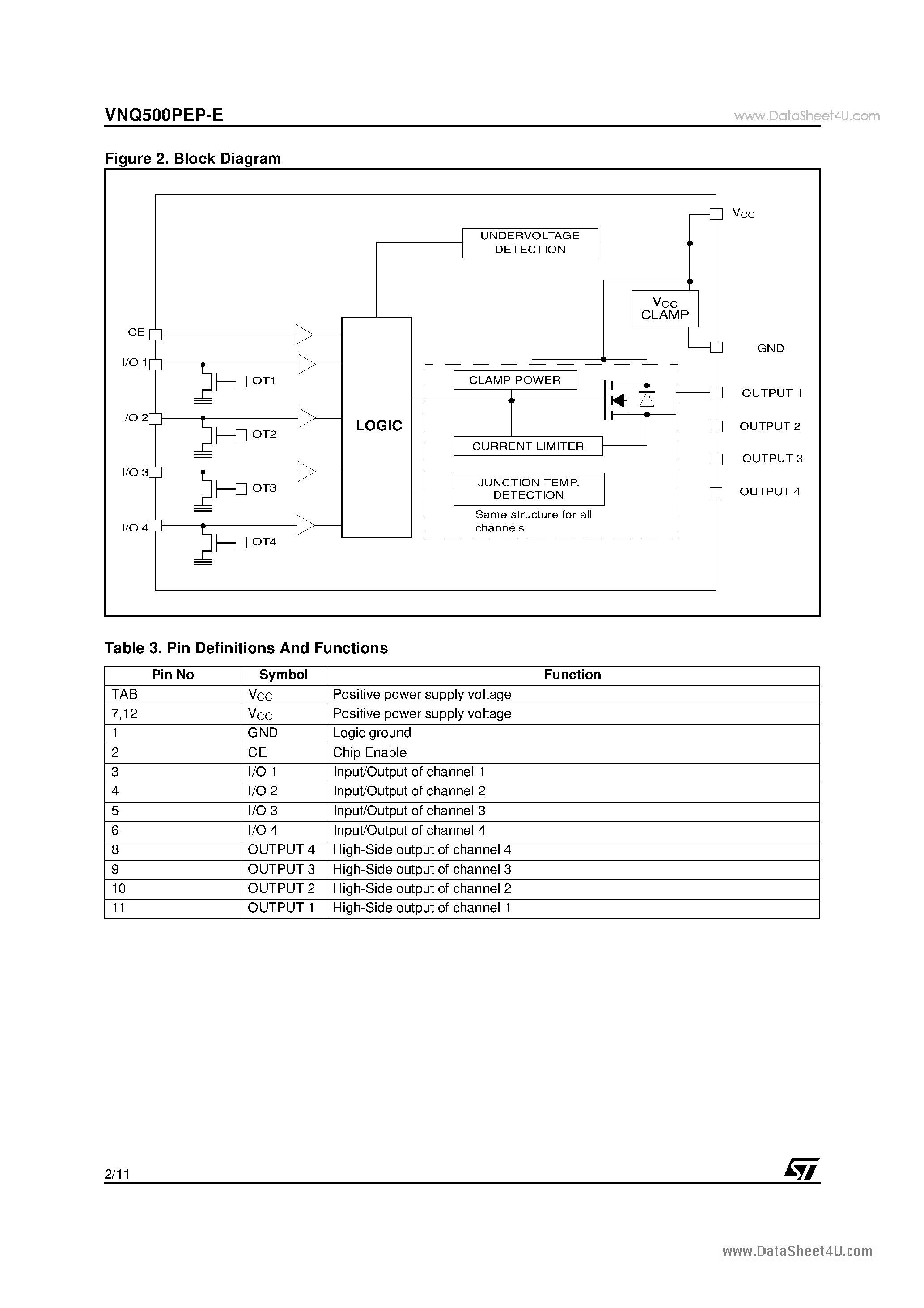 Даташит на микросхему VNQ500PEP-E страница 2 Даташит VNQ500PEP-E - QUAD CHANNEL HIGH SIDE DRIVER страница 2