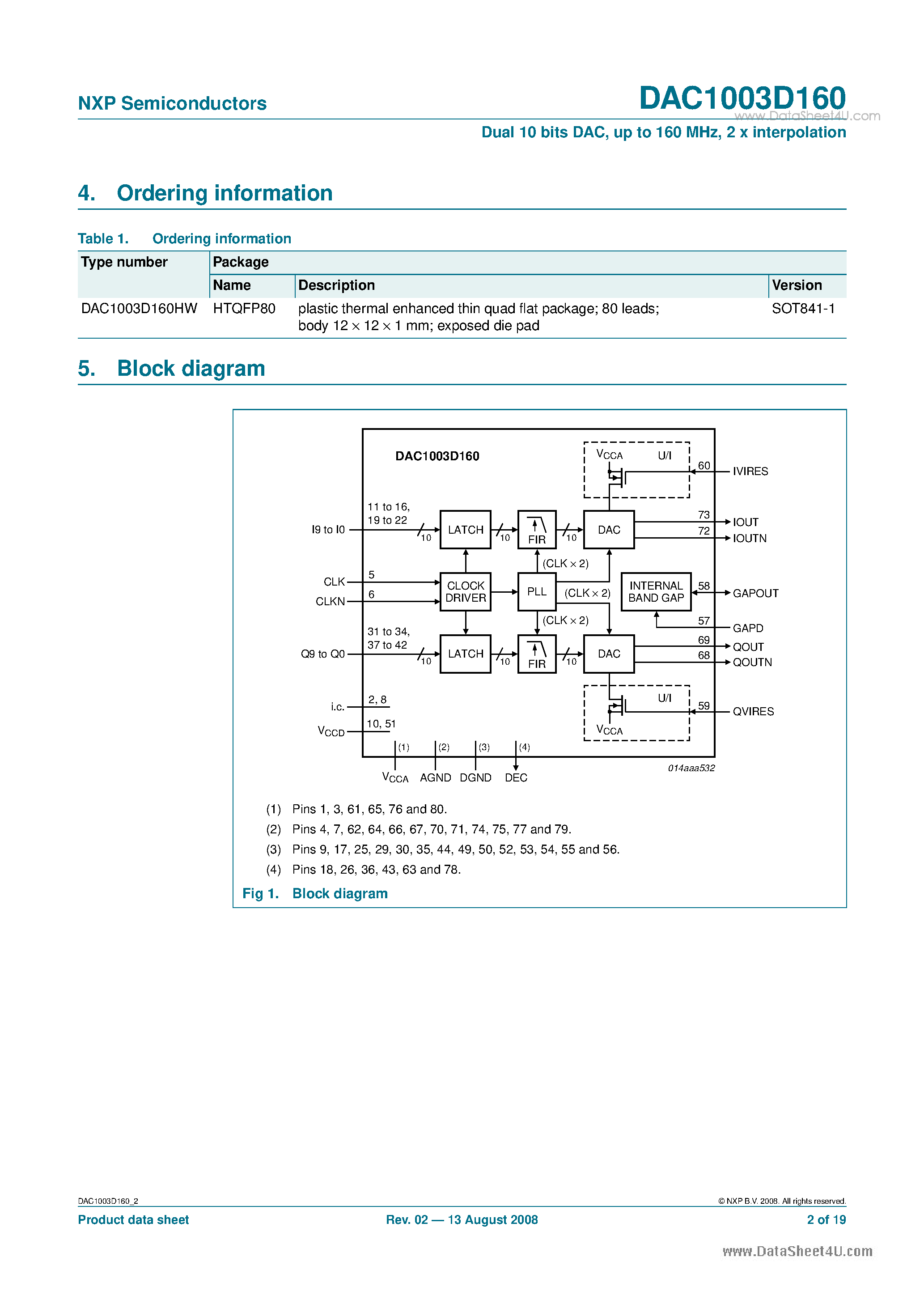Datasheet DAC1003D160 - Dual 10 bits DAC page 2