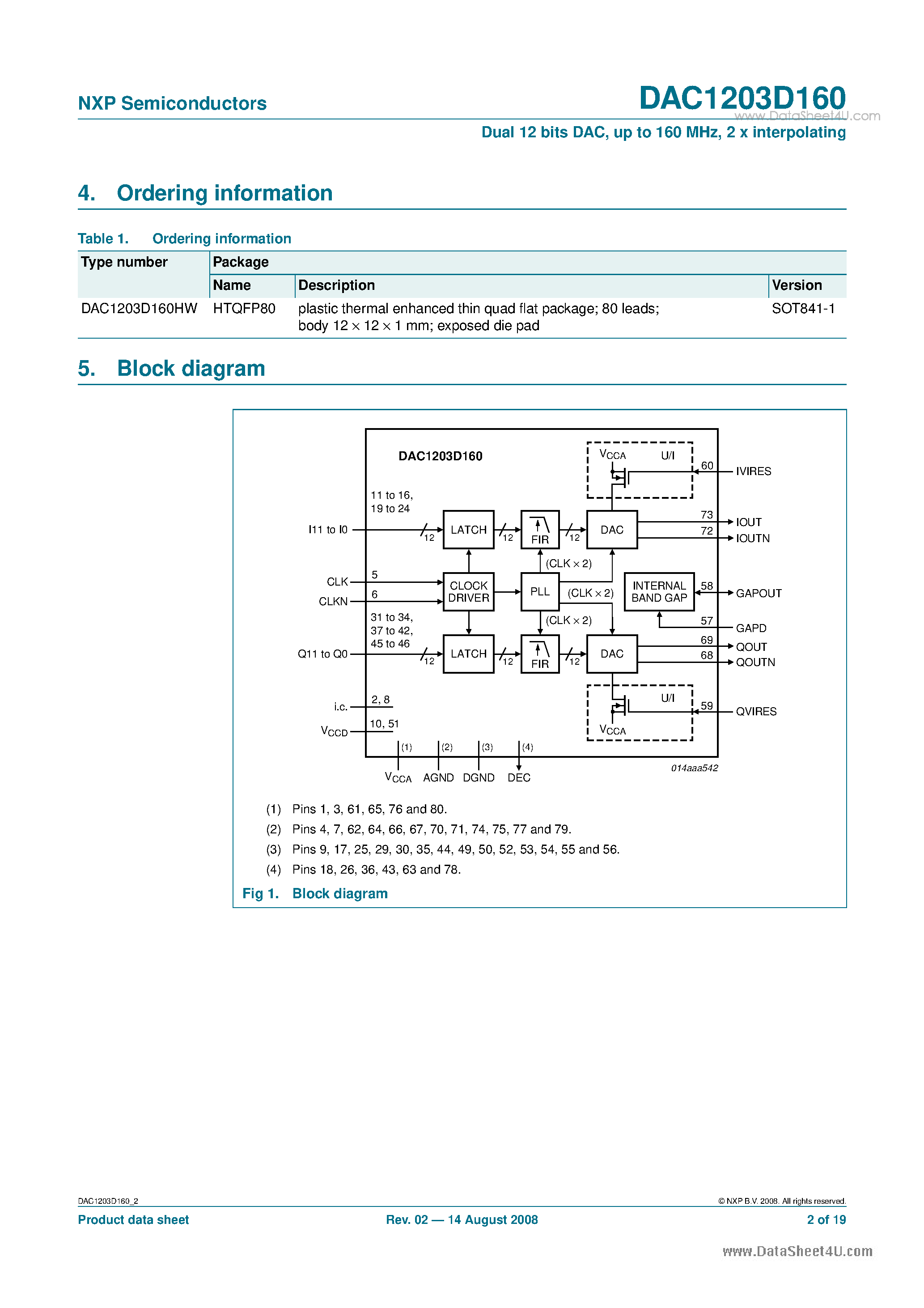 Datasheet DAC1203D160 - Dual 12 bits DAC page 2