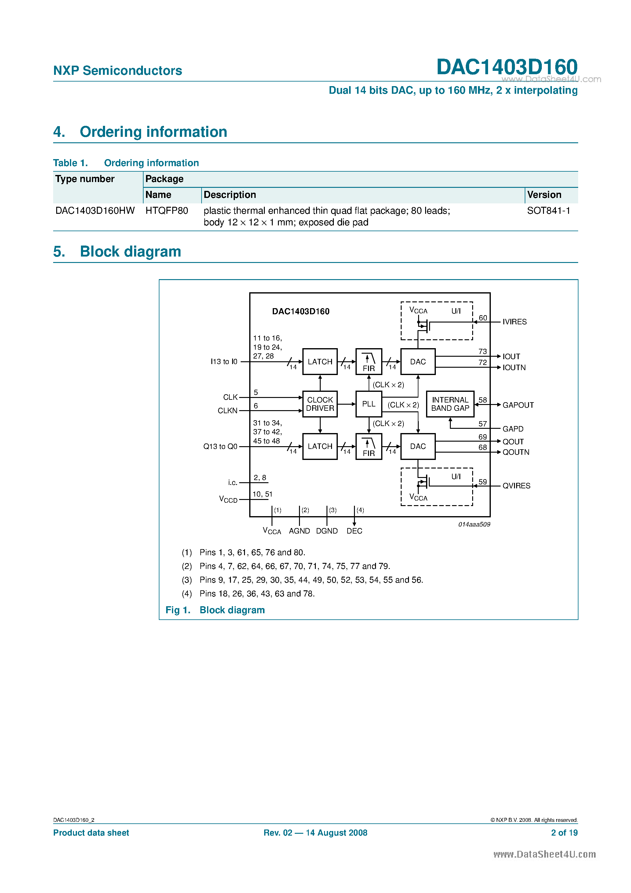 Datasheet DAC1403D160 - Dual 14 bits DAC page 2