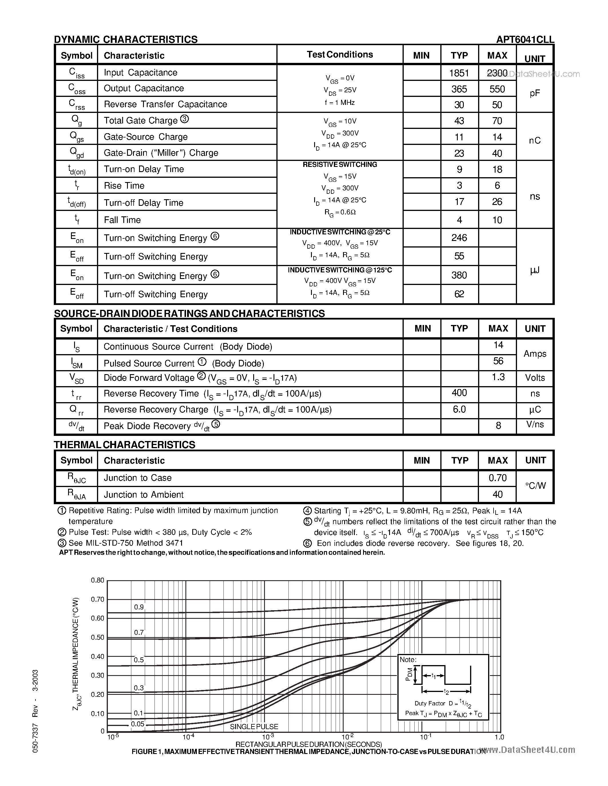 Datasheet APT6041CLL - POWER MOS 7 MOSFET page 2