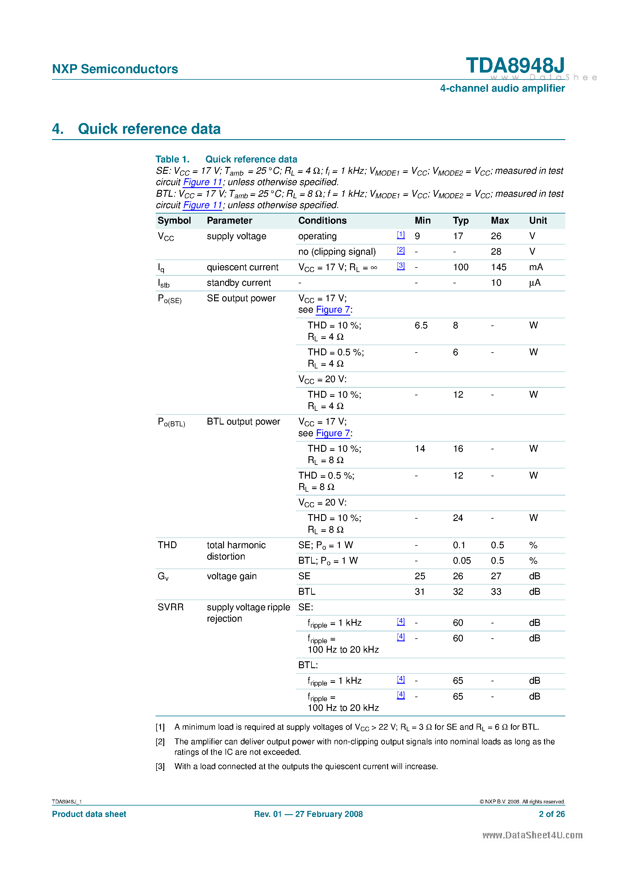 Datasheet TDA8948J page 2 Datasheet TDA8948J - 4-channel audio amplifier page 2