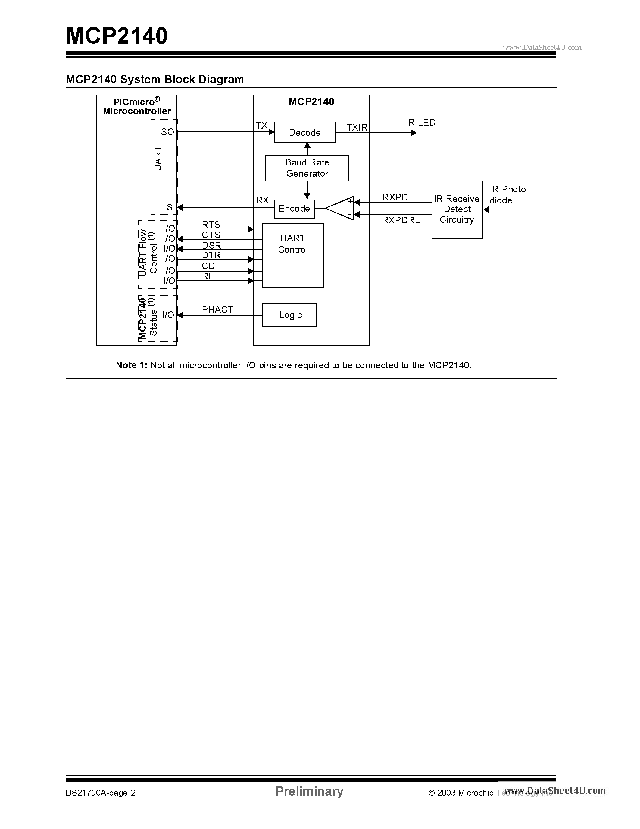 Datasheet MCP2140 - Standard Protocol Stack Controller page 2