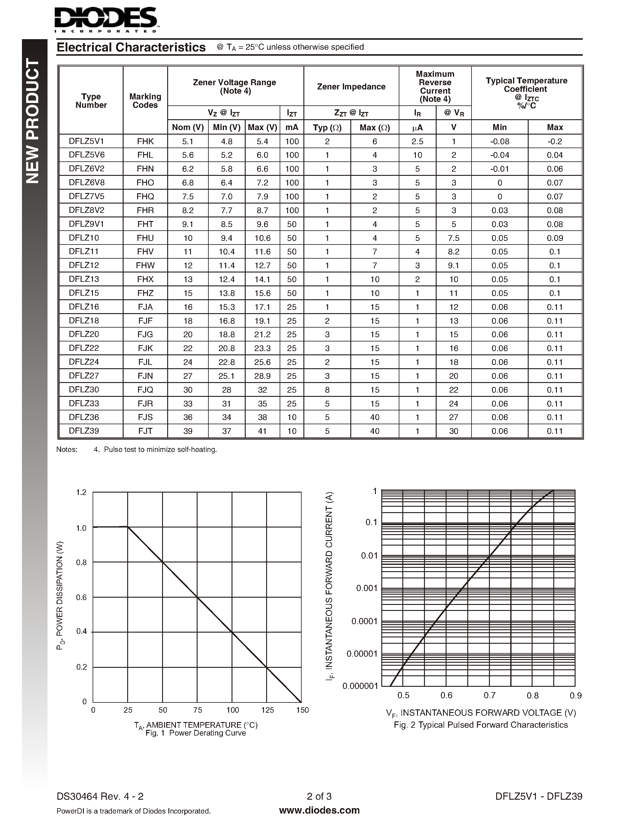 Datasheet DFLZ10 - (DFLZ5V1 - DFLZ39) SURFACE MOUNT POWER ZENER DIODE page 2