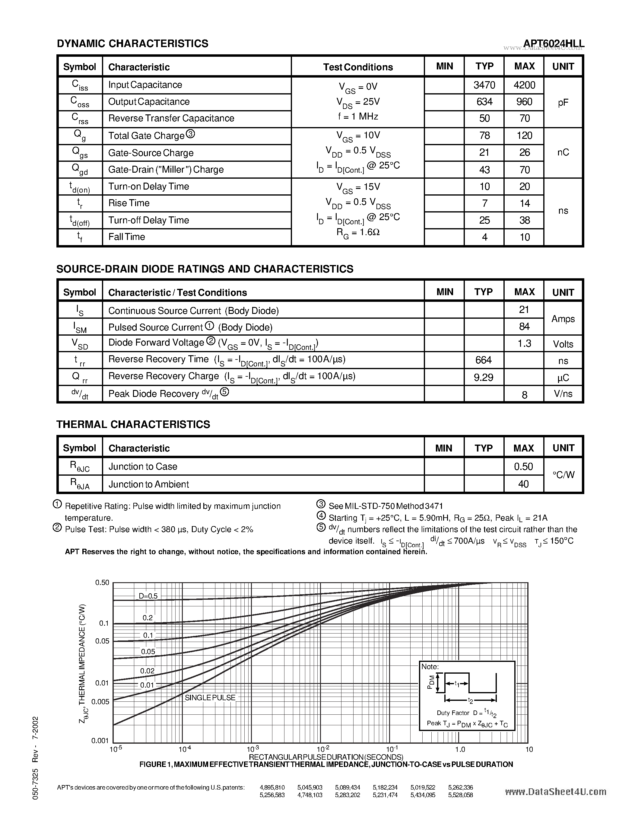 Datasheet APT6024HLL - POWER MOS 7 MOSFET page 2
