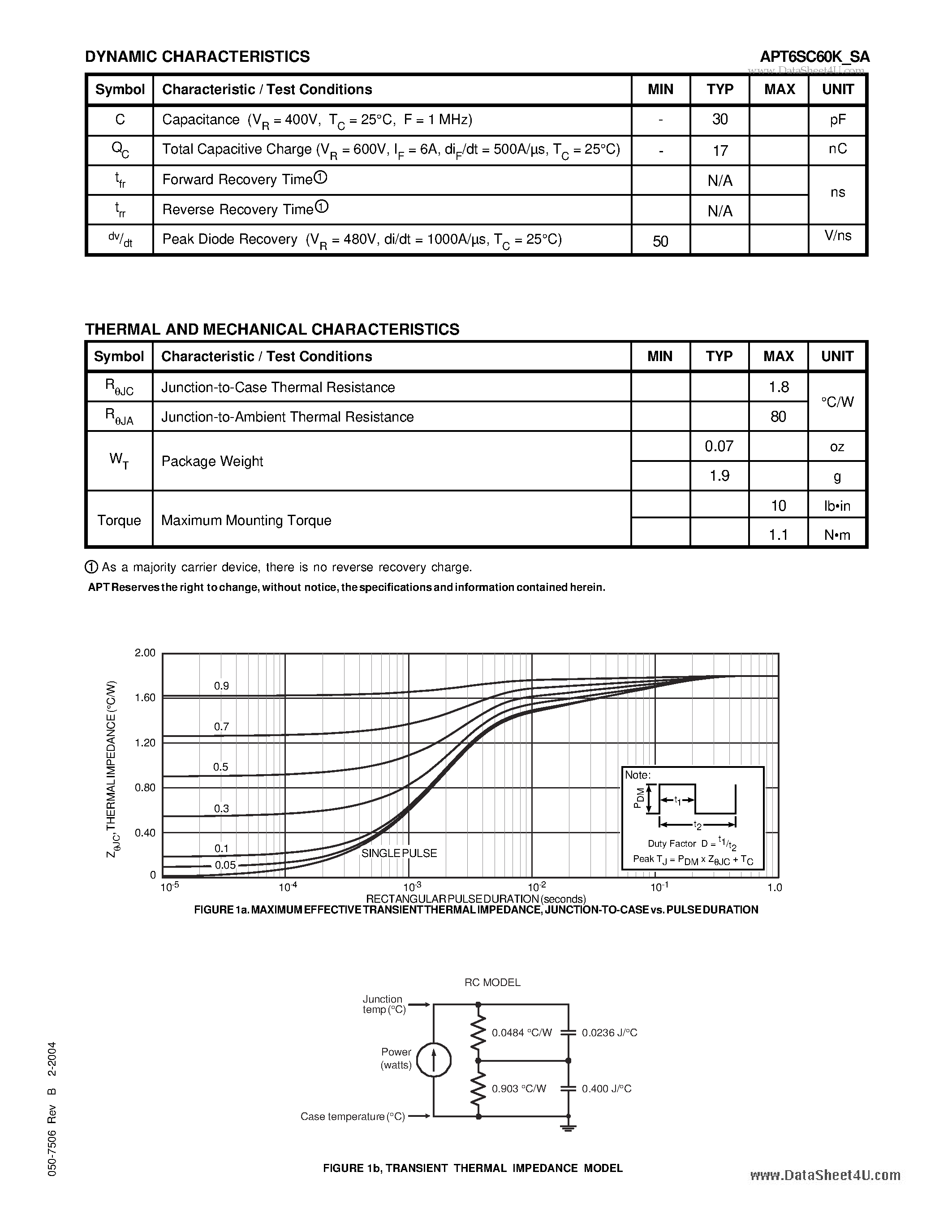 Datasheet APT6SC60K page 2 Datasheet APT6SC60K - SILICON CARBIDE SCHOTTKY RECTIFIER DIODE page 2