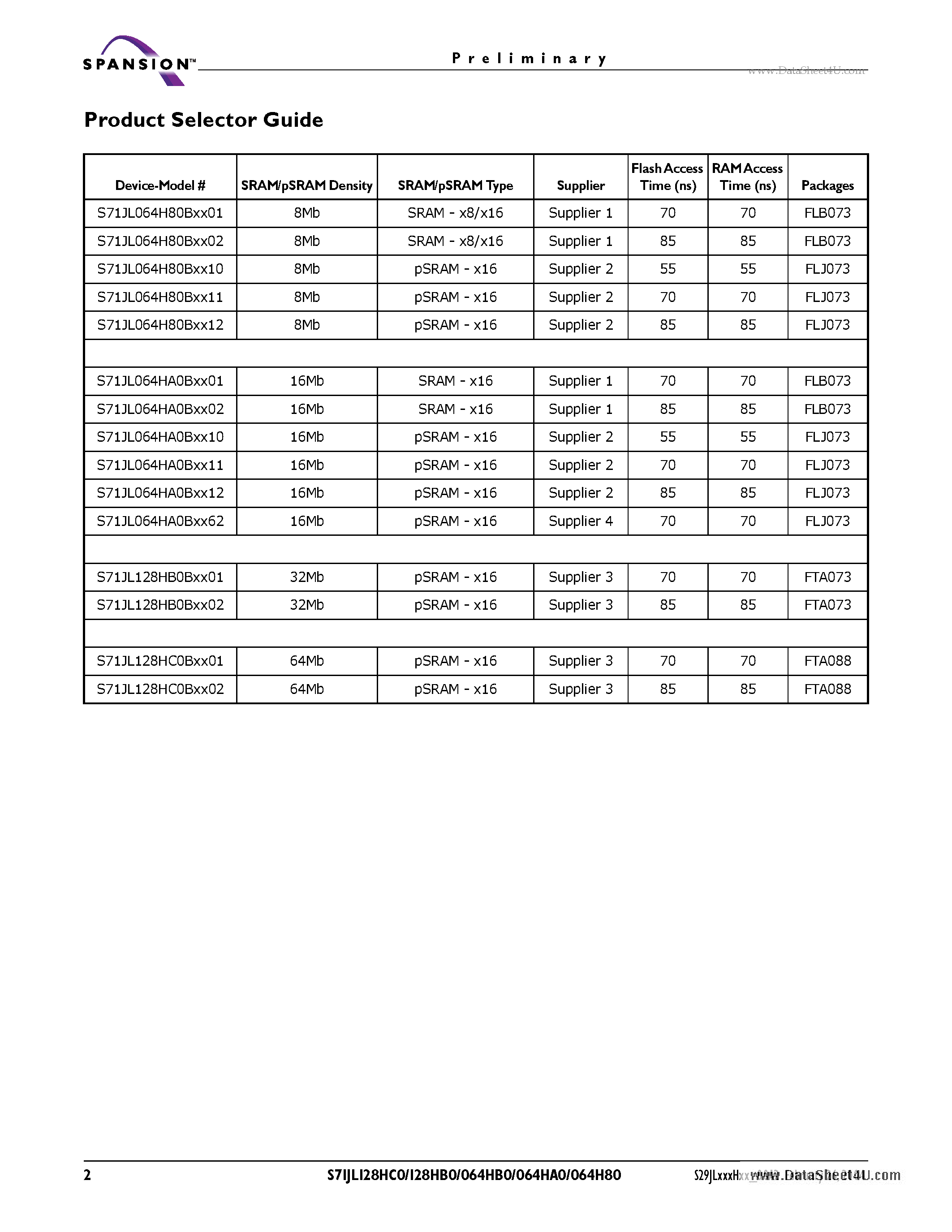 Datasheet S71JL064H80 - Stacked Multi-chip Product (MCP) Flash Memory And Psram CMOS 3.0Volt-only page 2