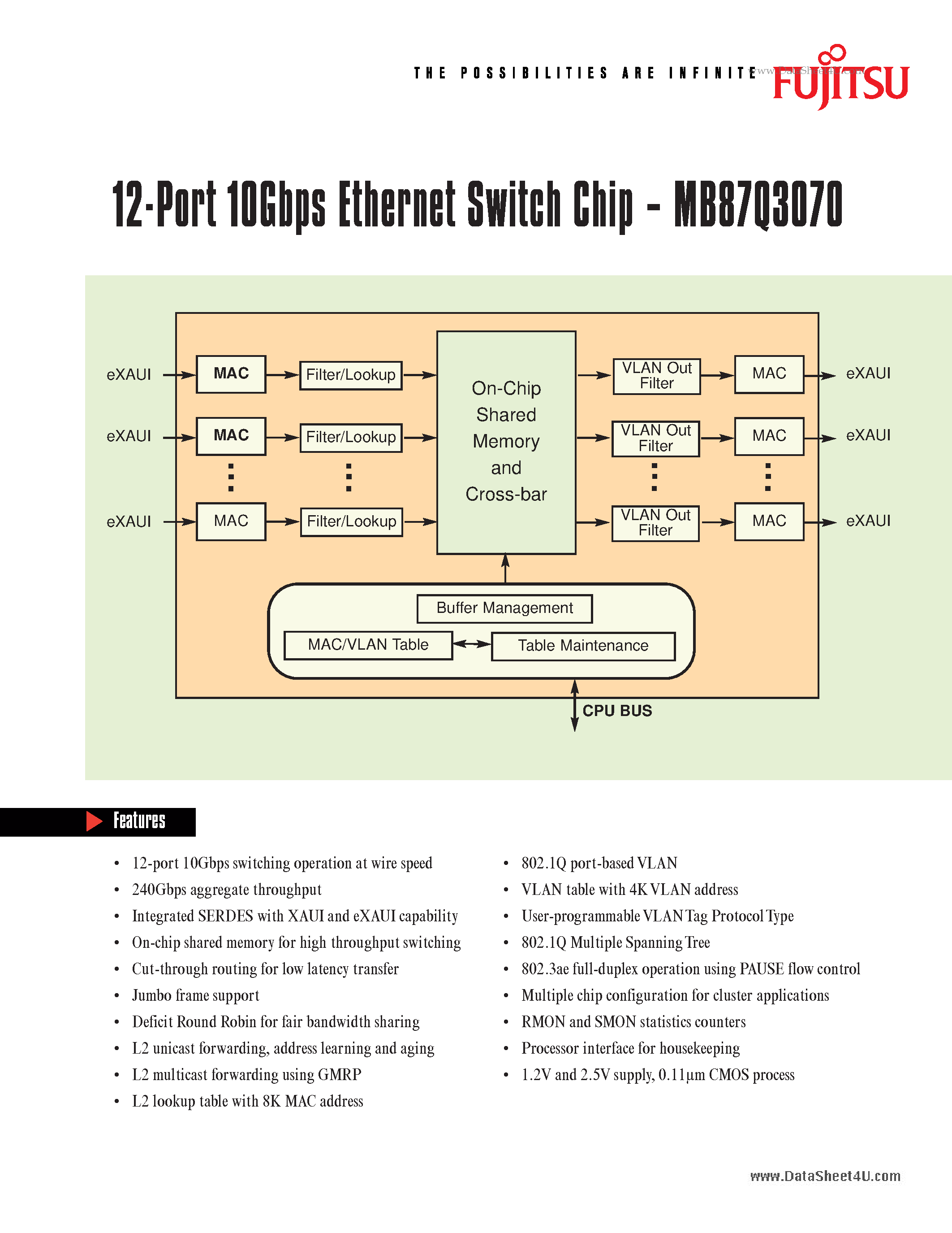 Datasheet MB87Q3070 - 12-Port 10Gbps Ethernet Switch Chip page 1