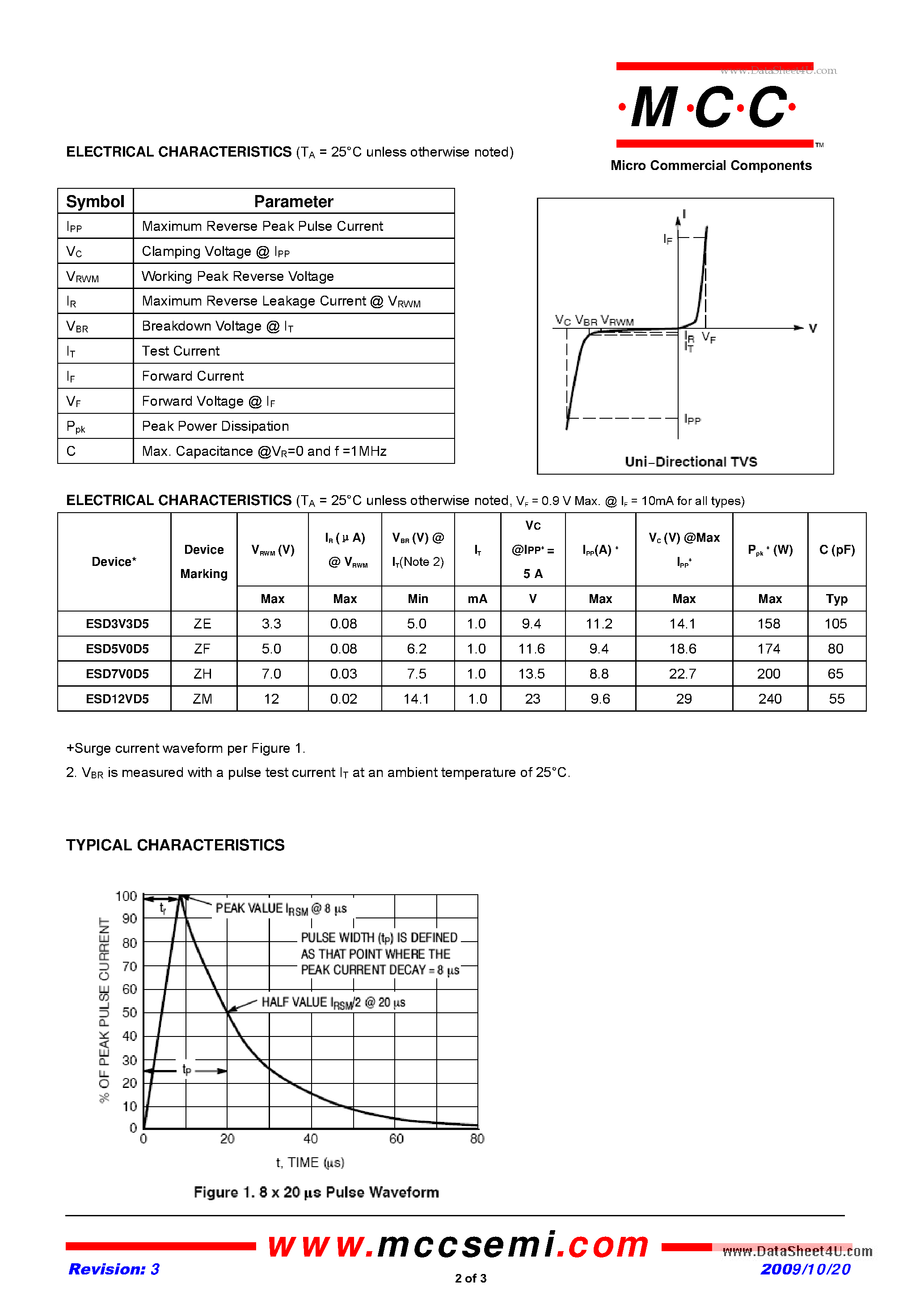 Даташит на микросхему ESD12VD5 страница 2 Даташит ESD12VD5 - (ESD3VD5 - ESD12VD5) 3.3V - 12Volts ESD Protection Devices страница 2