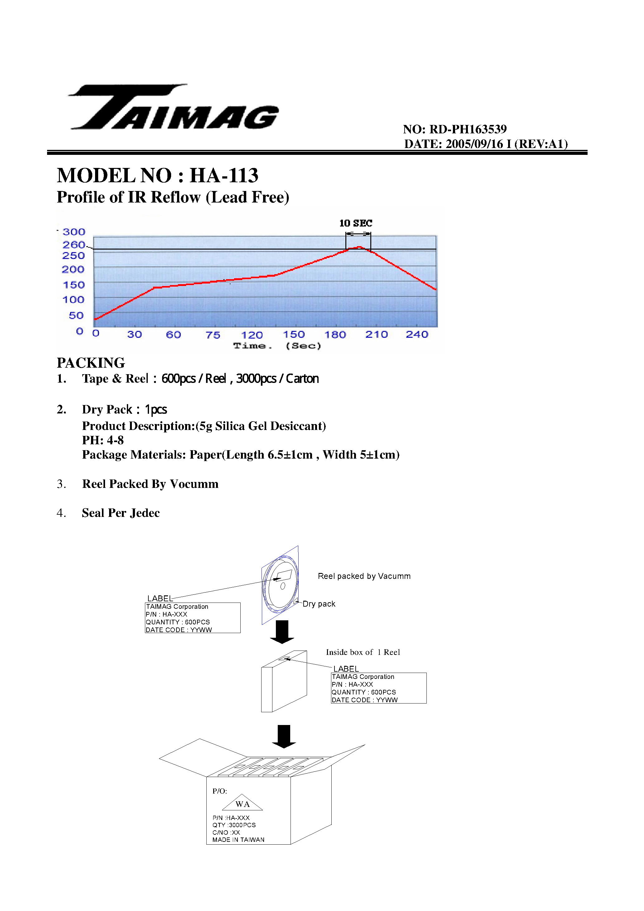 Datasheet PH163539 page 2 Datasheet PH163539 - 10/100 BASE-T SMT TRANSFORMER page 2