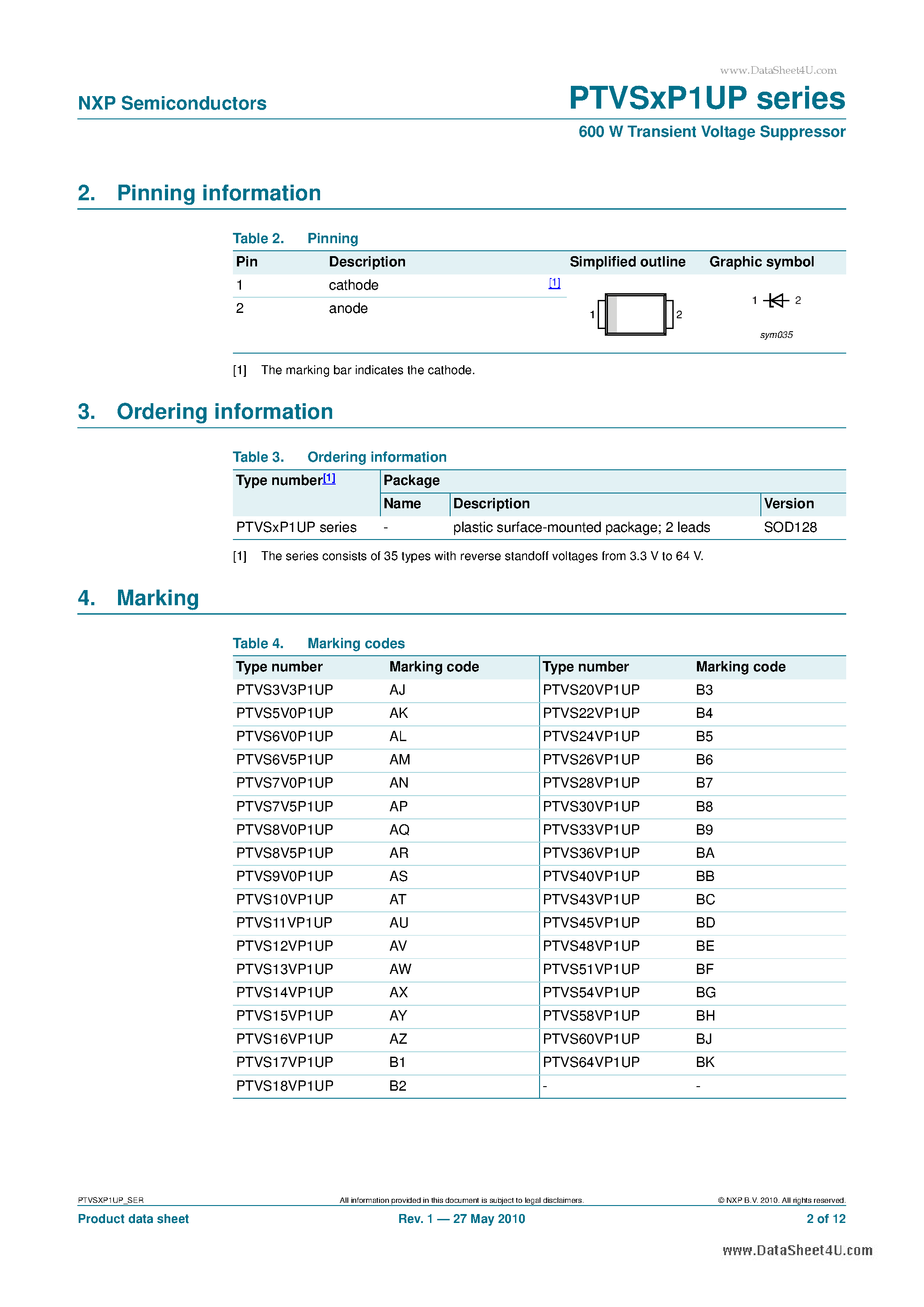 Datasheet PTVSxP1UP - 600 W Transient Voltage Suppressor page 2