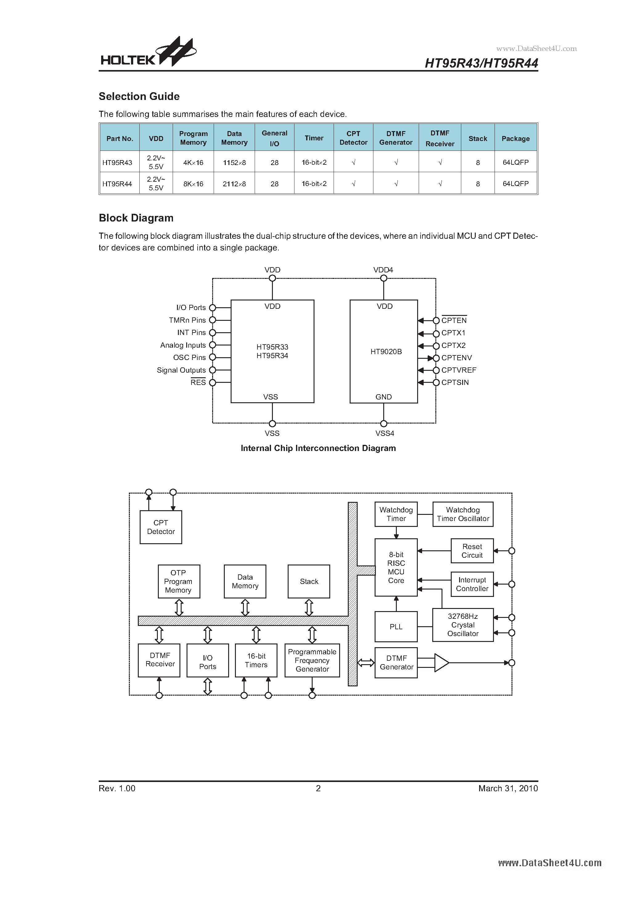 Datasheet HT95R43 page 2 Datasheet HT95R43 - I/O Type Phone 8-bit MCU page 2