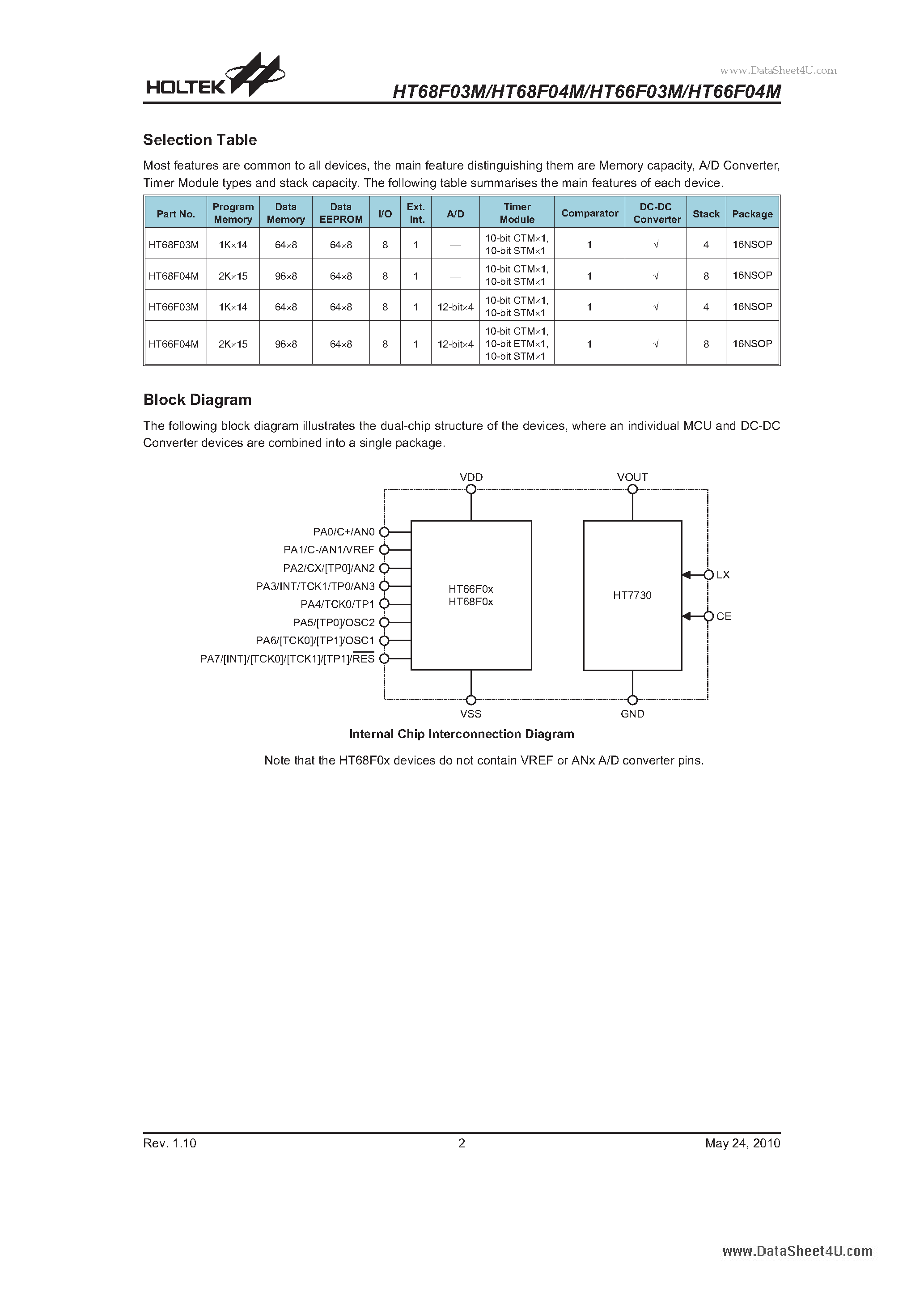 Datasheet HT66F03M - 1.5V Battery Flash Type 8-Bit MCU page 2