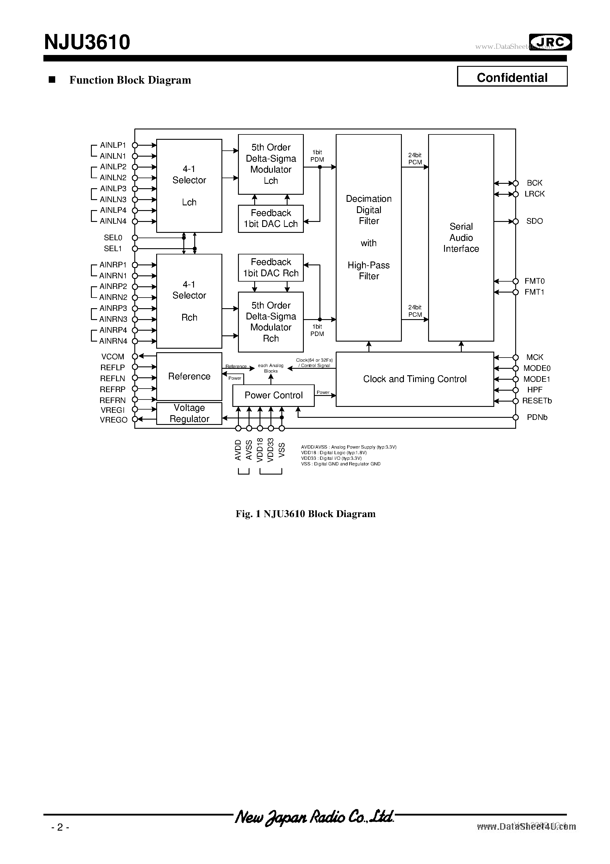 Datasheet NJU3610 - 1bit Delta-Sigma Stereo ADC page 2