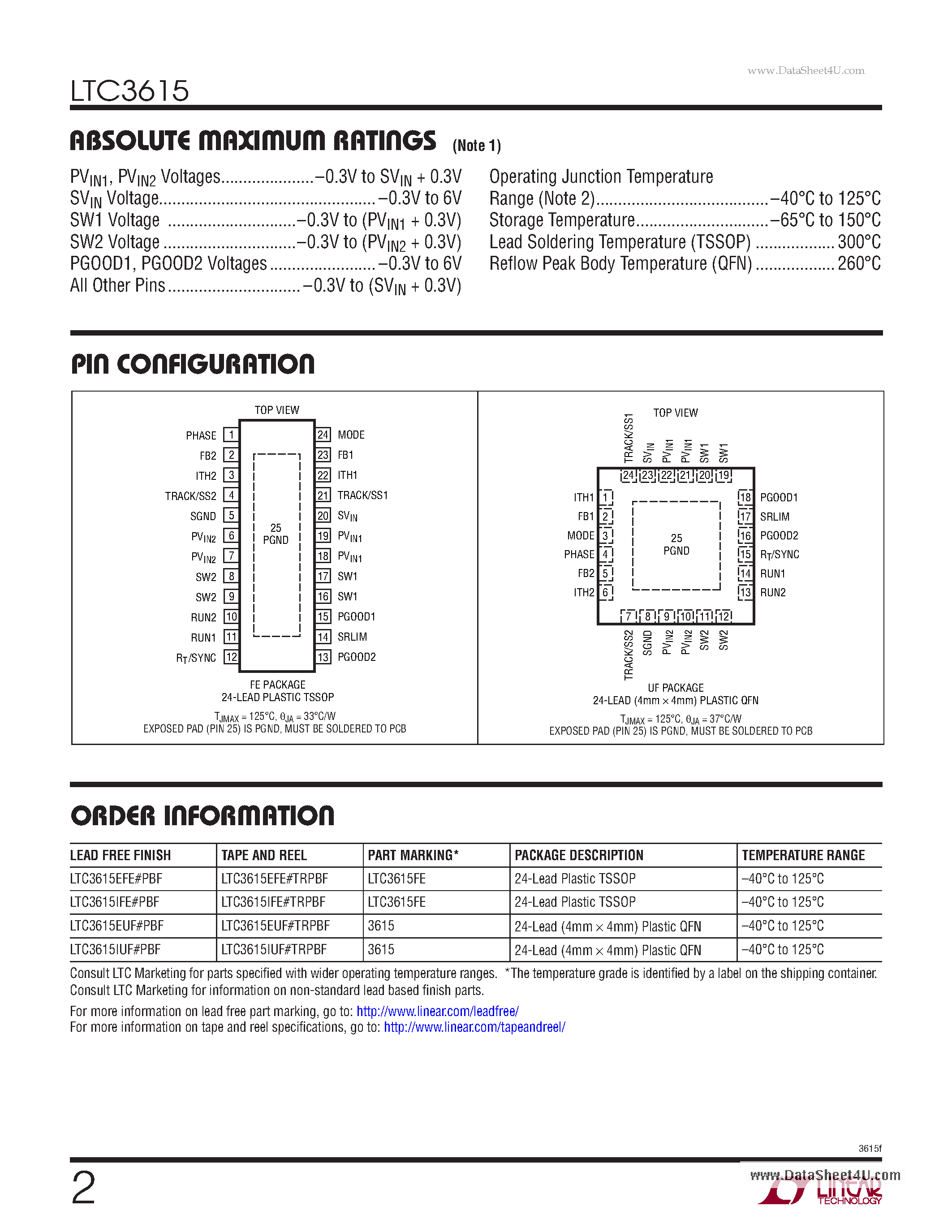 Datasheet LTC3615 - 3A Synchronous Step-Down DC/DC Converter page 2