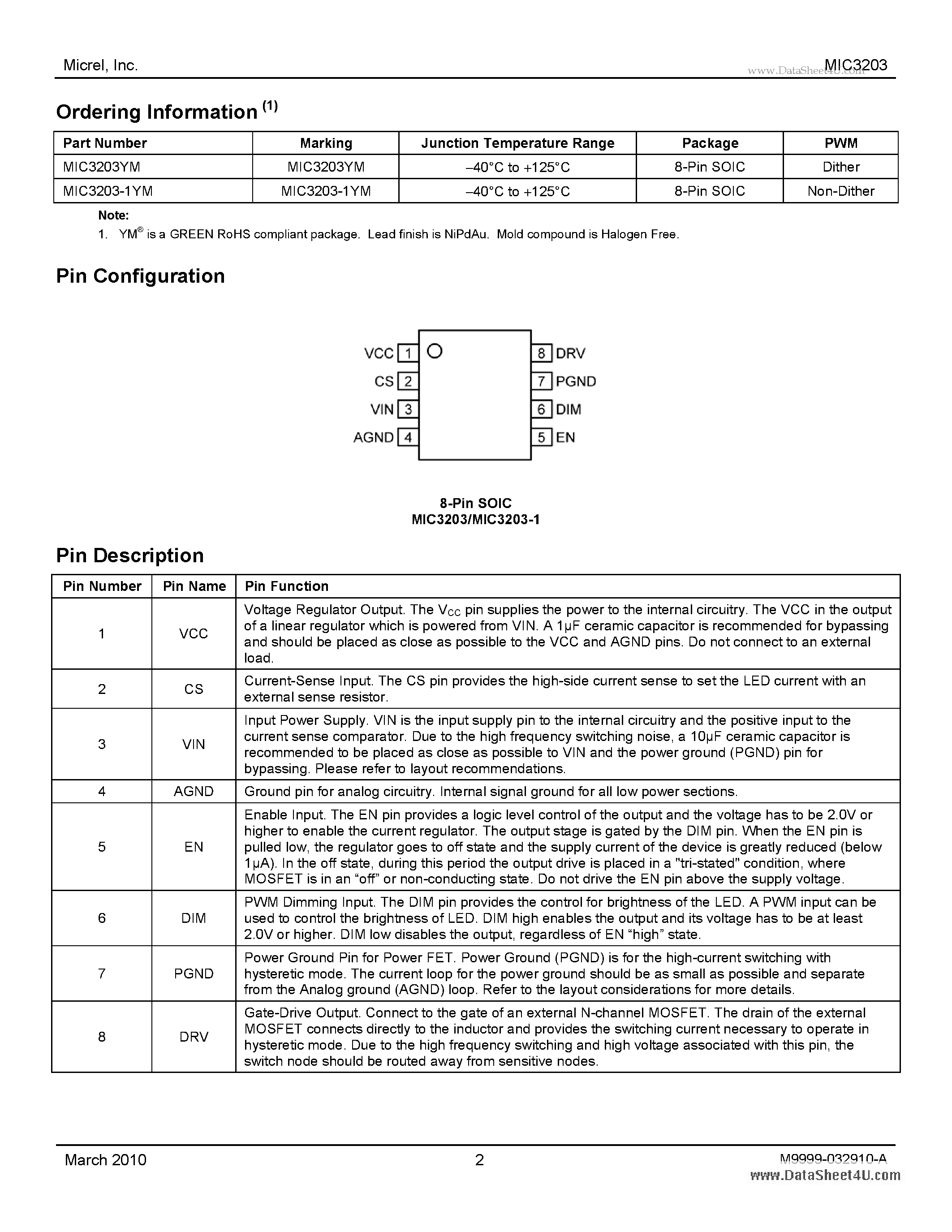 Datasheet MIC3203 - High-Brightness LED Driver Controller page 2