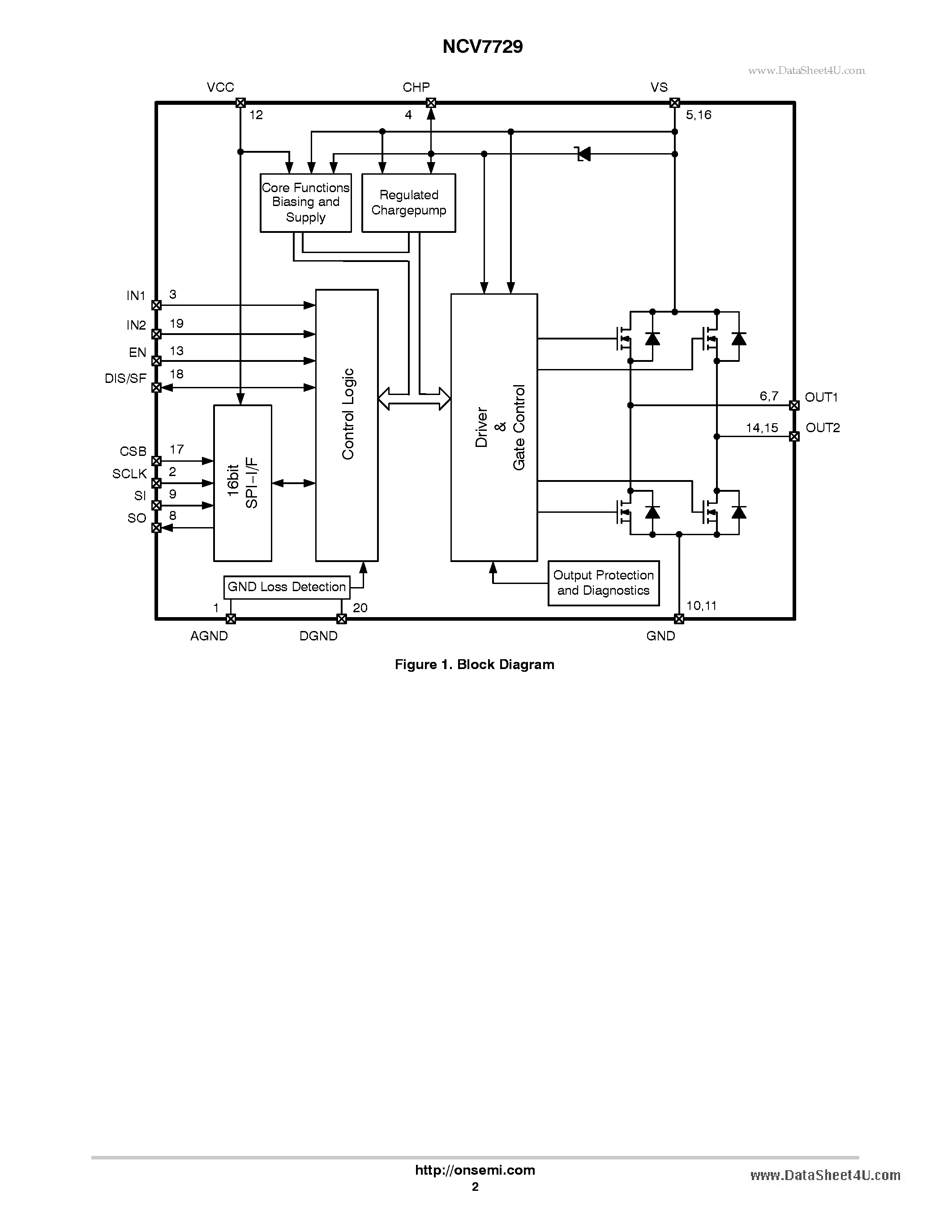 Datasheet NCV7729 page 2 Datasheet NCV7729 - 8A H-Bridge Driver page 2