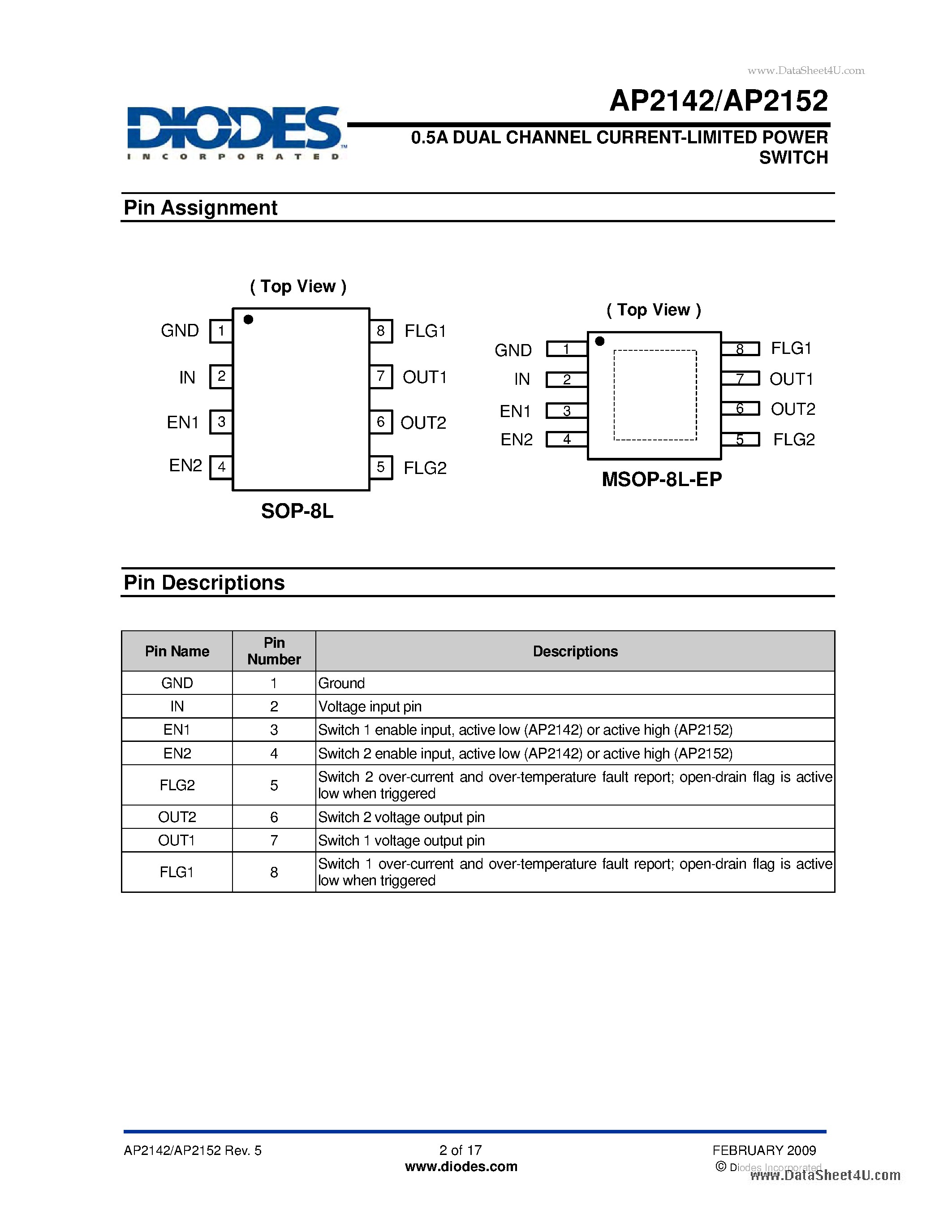 Datasheet AP2142 page 2 Datasheet AP2142 - 0.5A DUAL CHANNEL CURRENT-LIMITED POWER SWITCH page 2