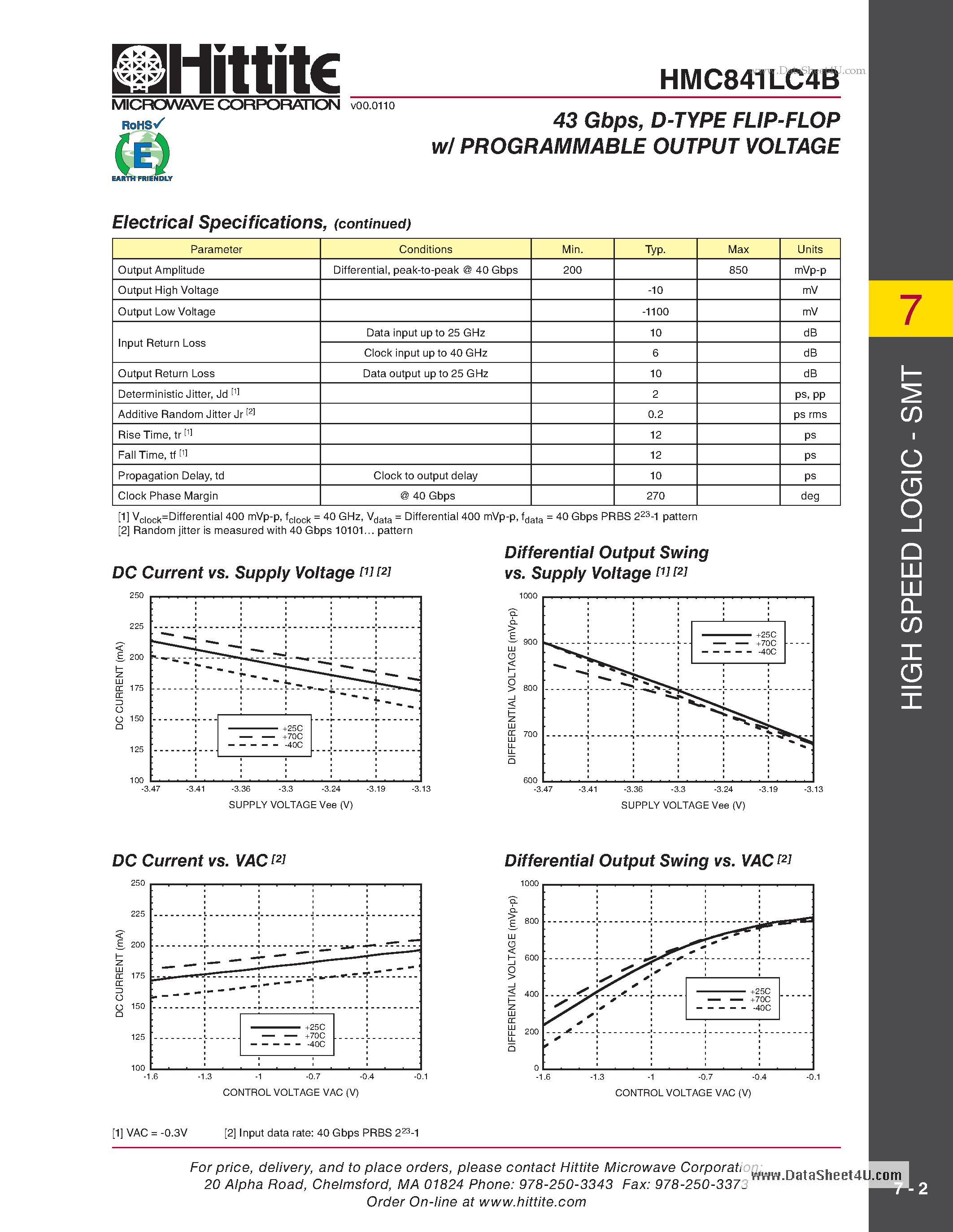 Datasheet HMC841LC4B page 2 Datasheet HMC841LC4B - D-TYPE FLIP-FLOP w/ PROGRAMMABLE OUTPUT VOLTAGE page 2