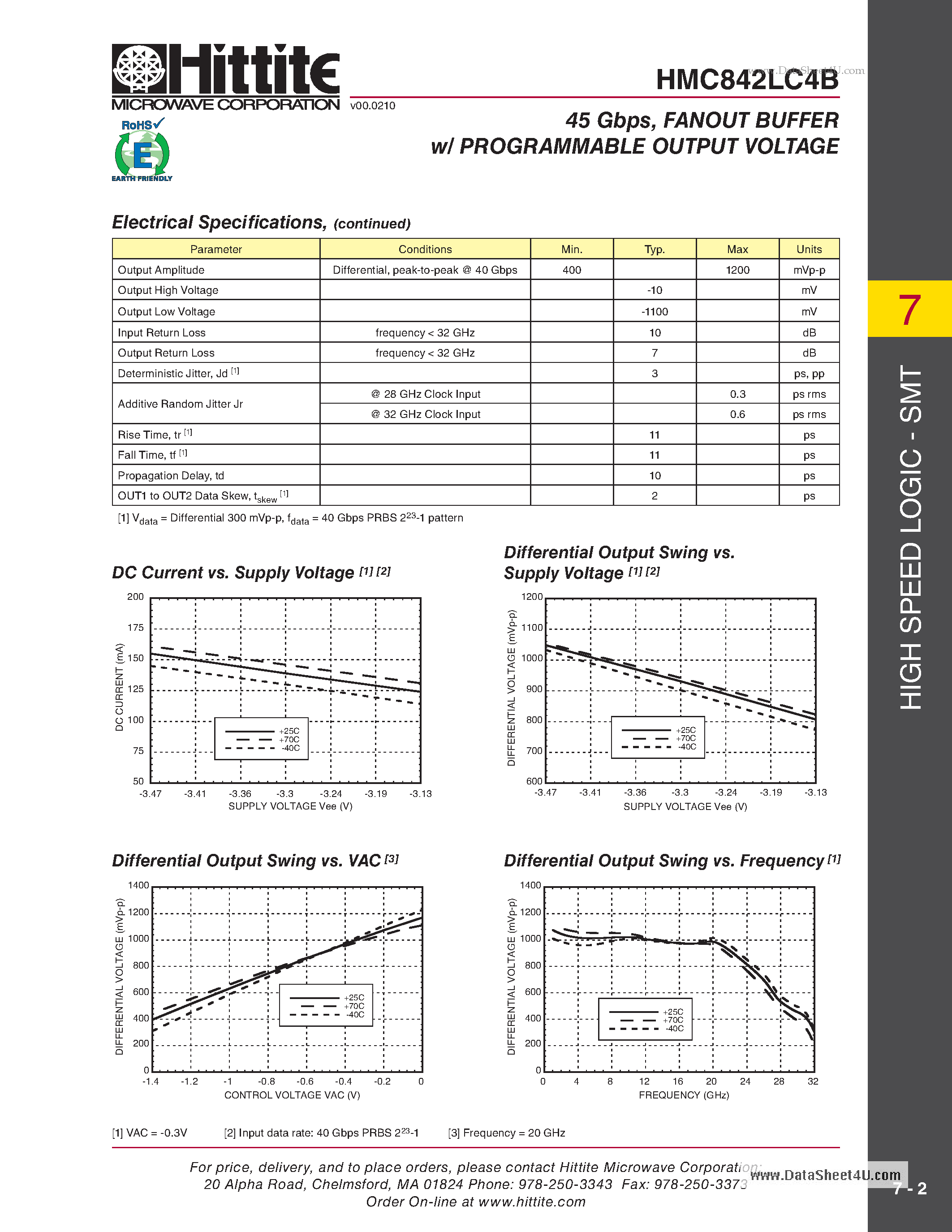 Datasheet HMC842LC4B - FANOUT BUFFER w/ PROGRAMMABLE OUTPUT VOLTAGE page 2