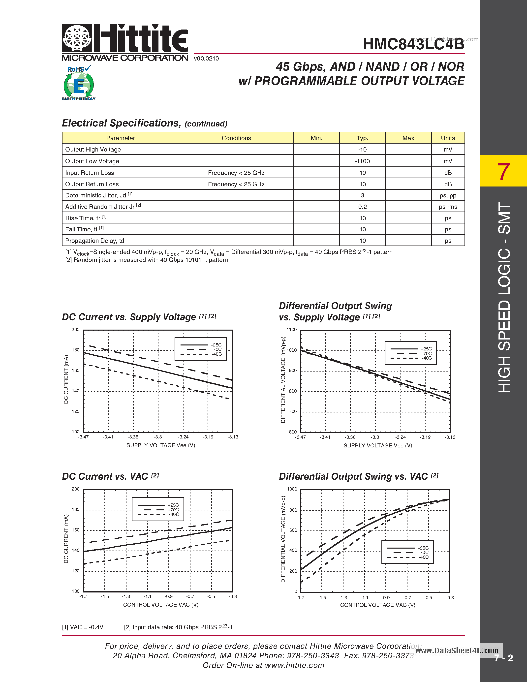 Datasheet HMC843LC4B page 2 Datasheet HMC843LC4B - AND / NAND / OR / NOR w/ PROGRAMMABLE OUTPUT VOLTAGE page 2