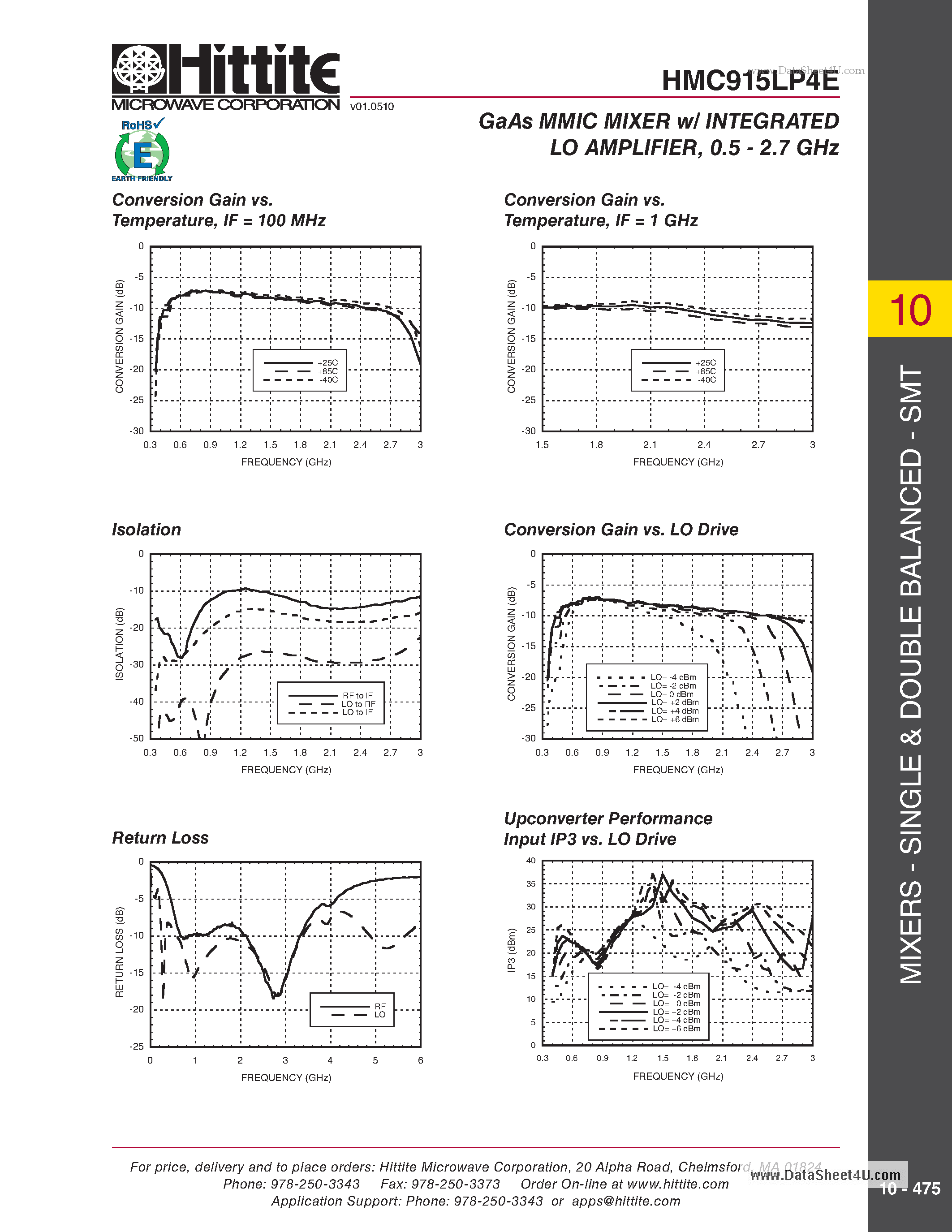 Datasheet HMC915LP4E page 2 Datasheet HMC915LP4E - GaAs MMIC MIXER w/ INTEGRATED LO AMPLIFIER page 2