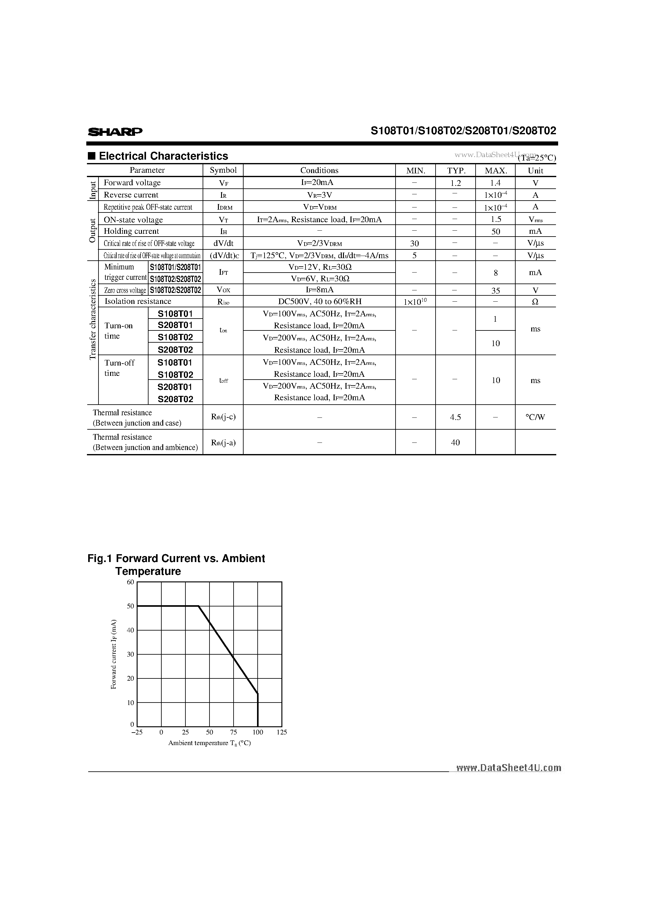 Даташит S208T01 - (S208T01 / S208T02) Low Profile Type Solid State Relays страница 2