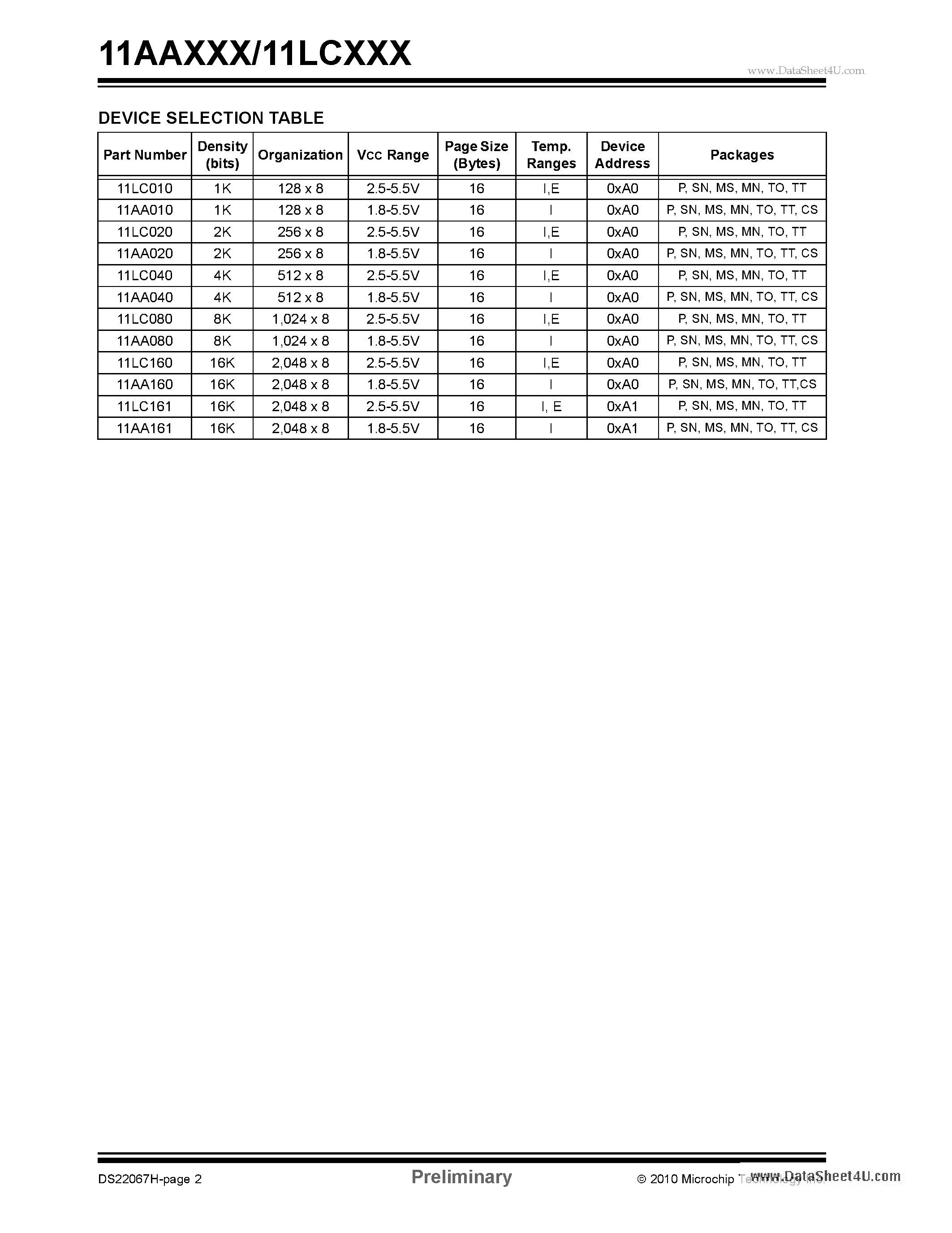 Datasheet 11AA010 - 1K-16K UNI/O Serial EEPROM Family page 2
