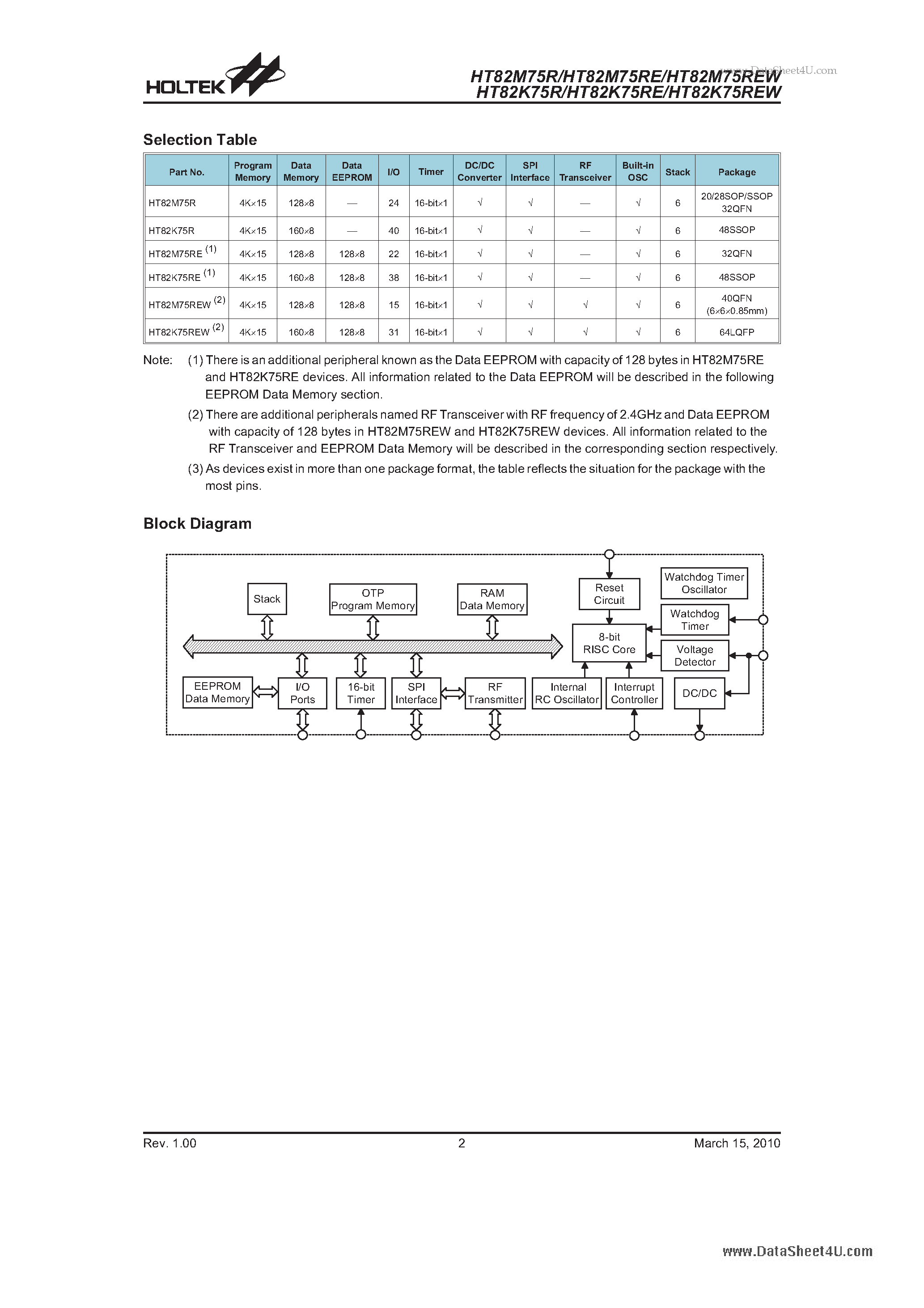 Datasheet HT82K75R - 2.4GHz Transceiver 8-Bit OTP MCU page 2
