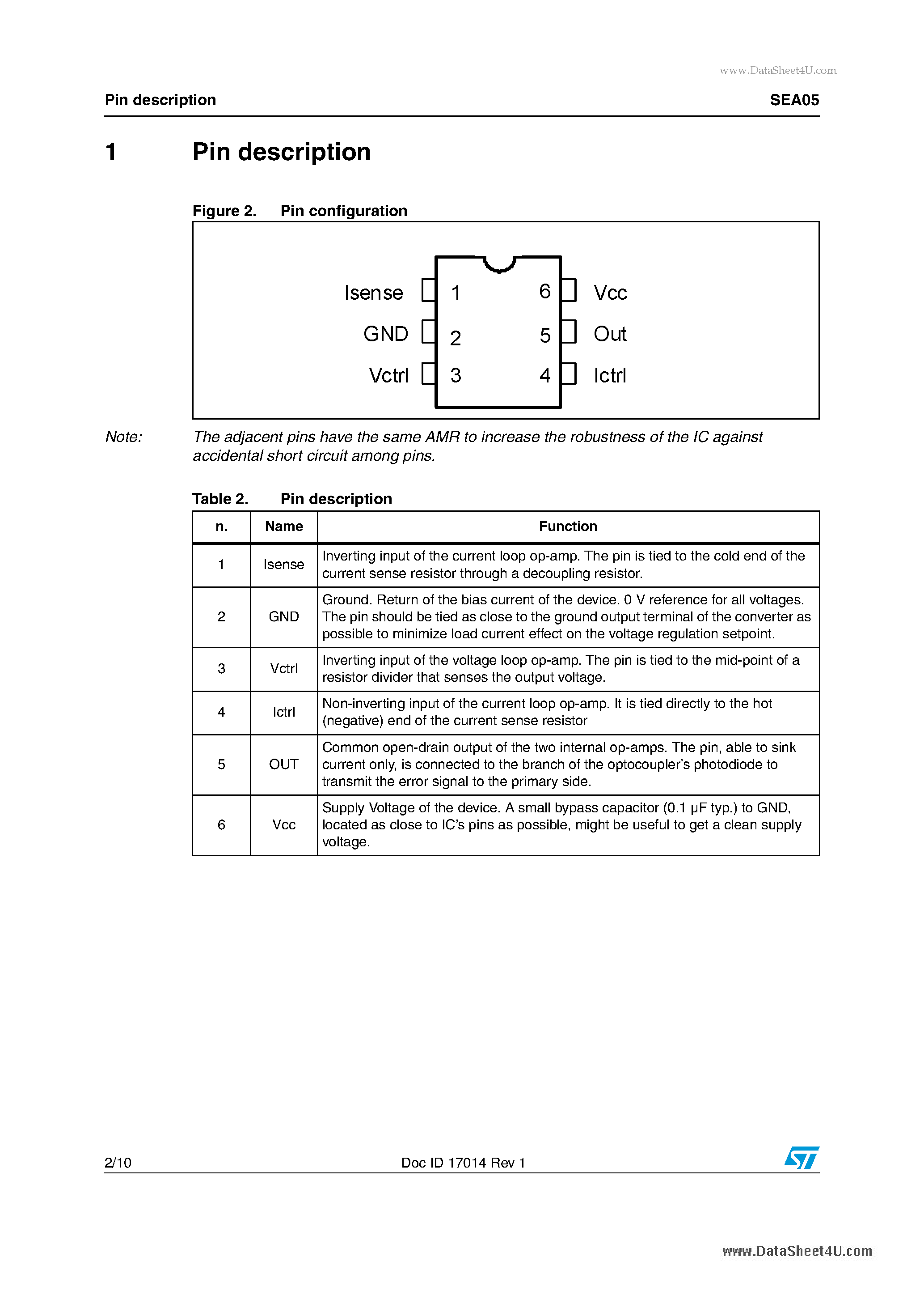Даташит на микросхему SEA05 страница 2 Даташит SEA05 - Advanced constant voltage and constant current controller страница 2